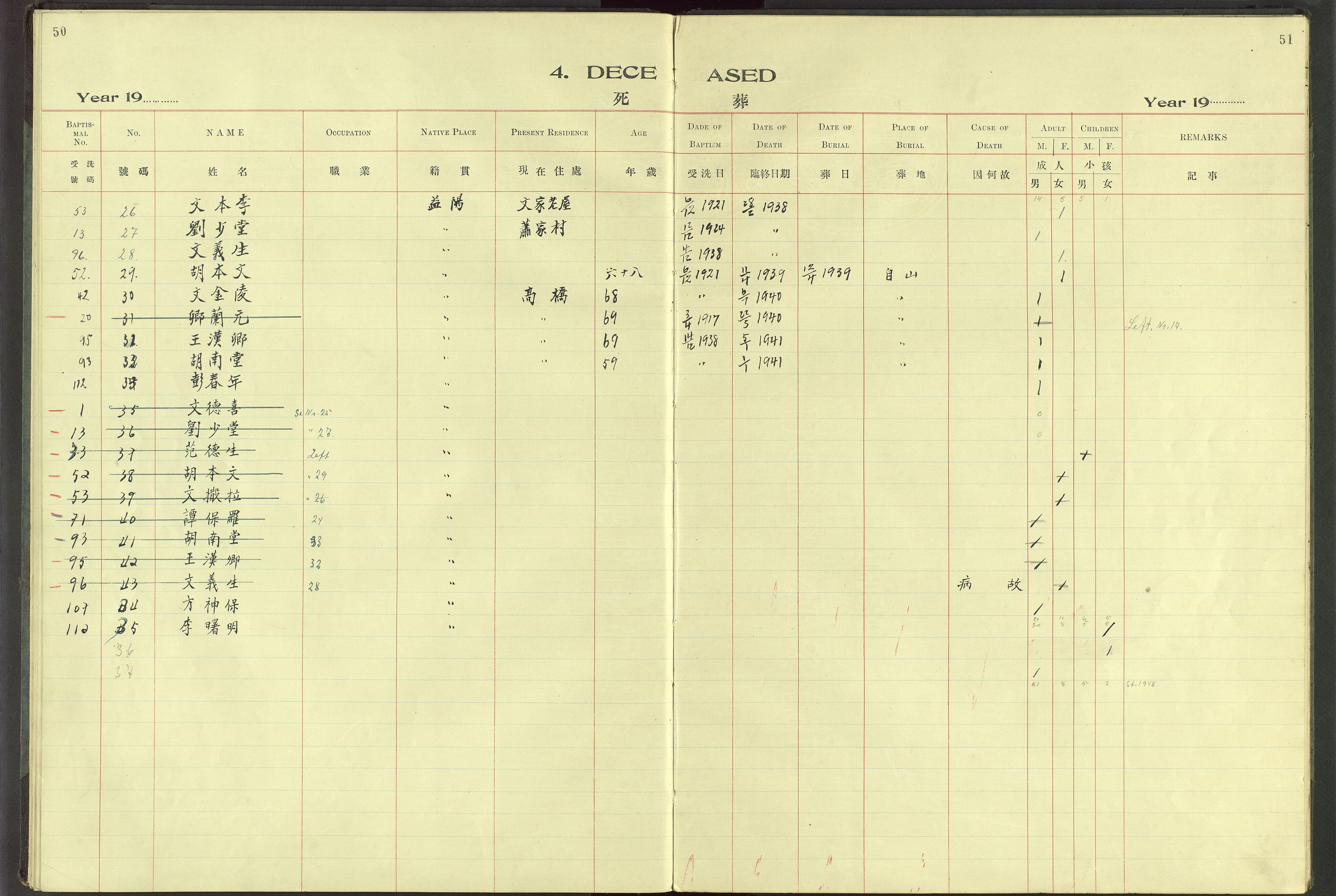 Det Norske Misjonsselskap - utland - Kina (Hunan), VID/MA-A-1065/Dm/L0064: Parish register (official) no. 102, 1913-1946, p. 50-51