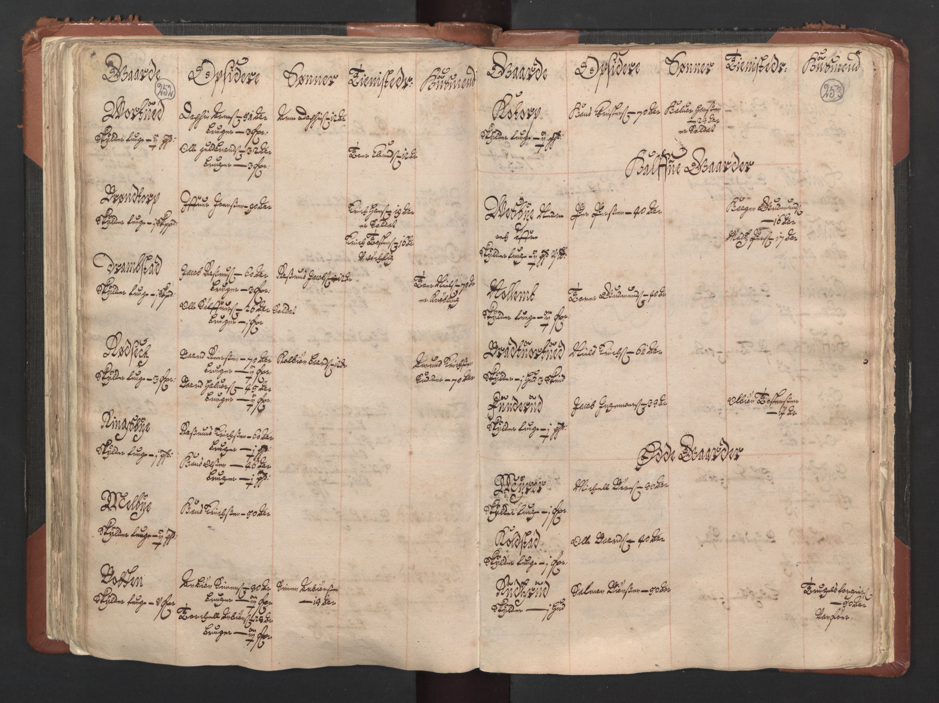 RA, Bailiff's Census 1664-1666, no. 1: Modern Østfold county, 1664, p. 252-253