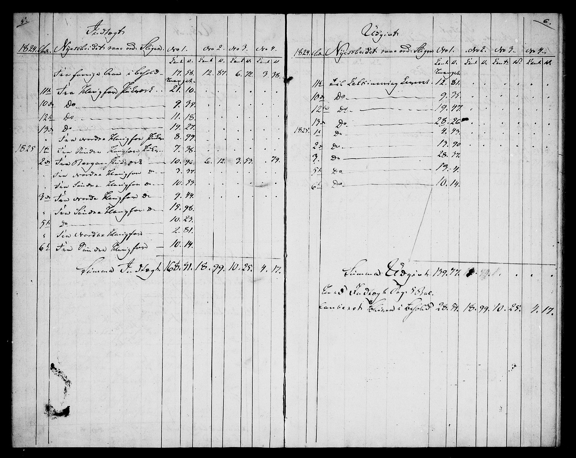 Modums Blaafarveværk, AV/RA-PA-0157/G/Gd/Gdb/L0190: Materialhovedbok, 1824-1825, p. 4