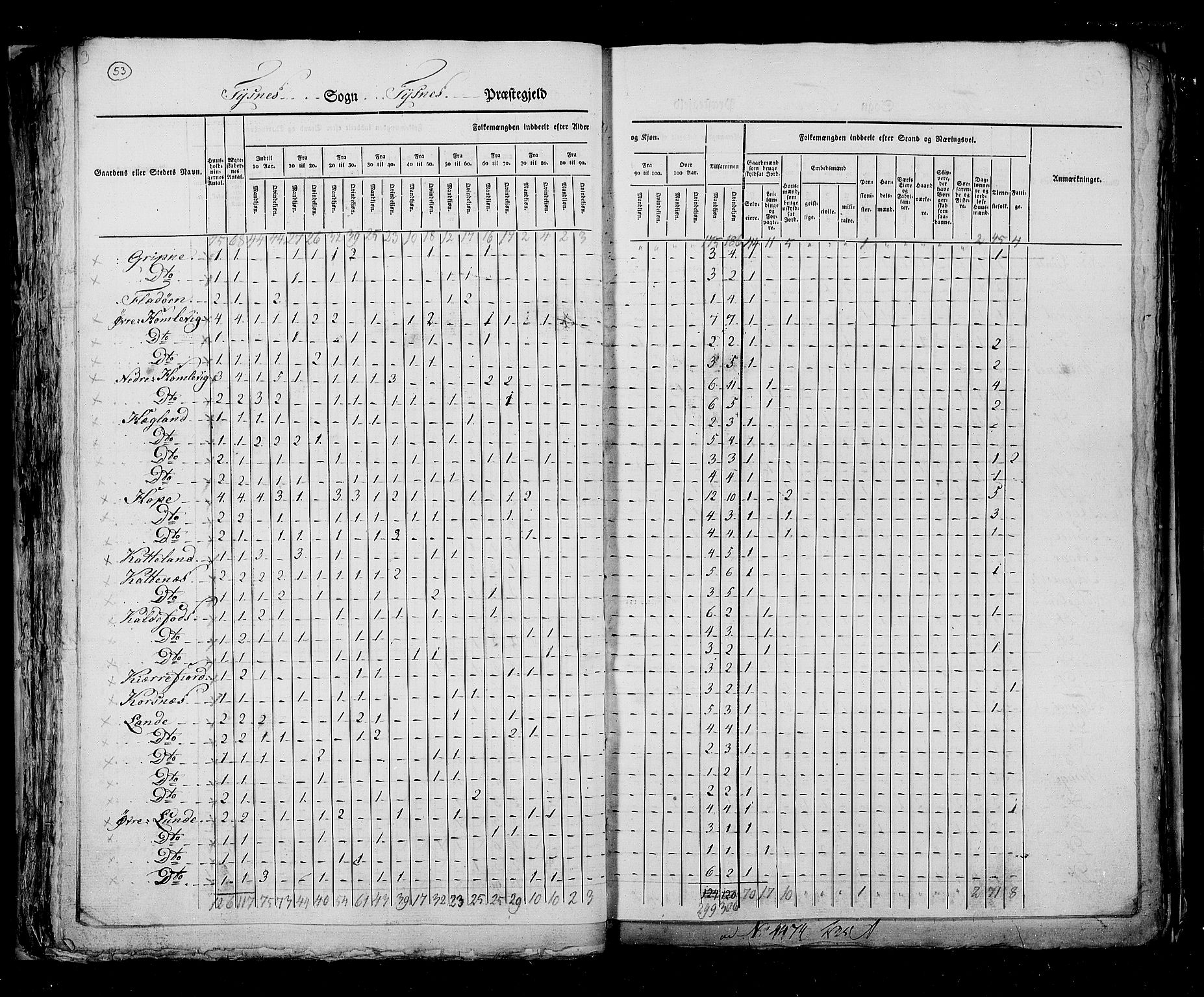 RA, Census 1825, vol. 13: Søndre Bergenhus amt, 1825, p. 53