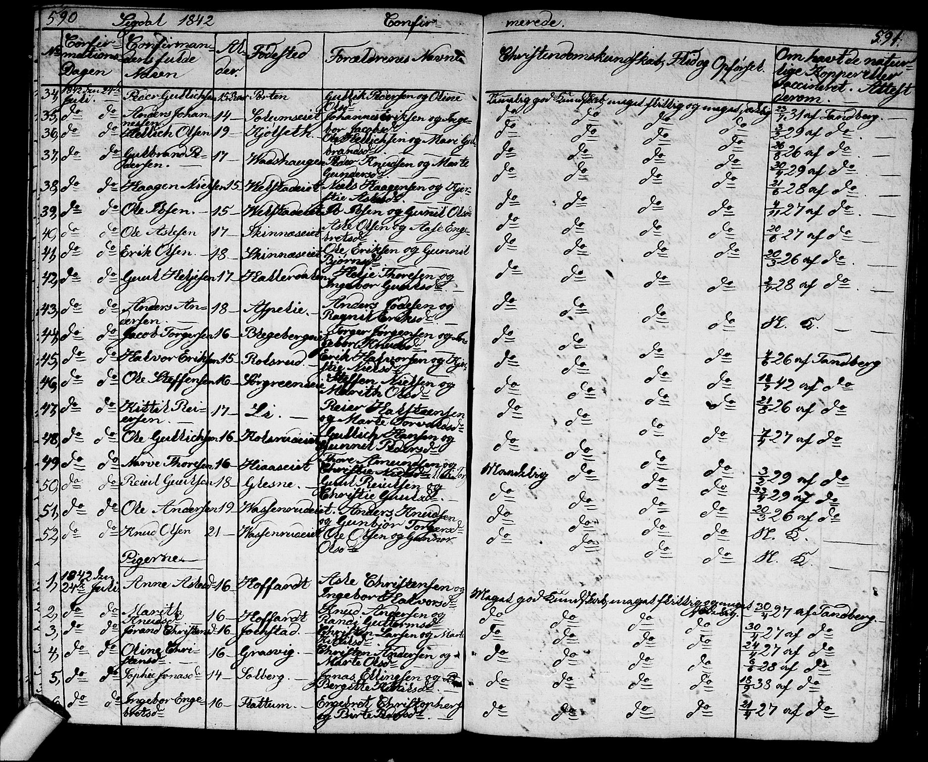 Sigdal kirkebøker, AV/SAKO-A-245/G/Ga/L0002: Parish register (copy) no. I 2, 1835-1856, p. 590-591