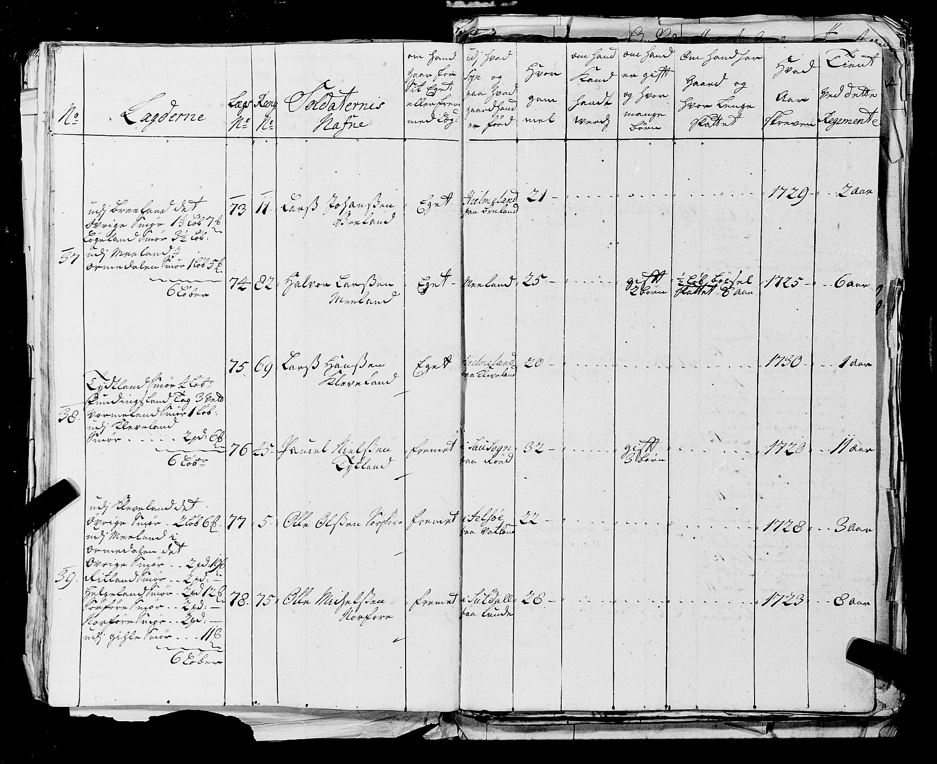 Fylkesmannen i Rogaland, AV/SAST-A-101928/99/3/325/325CA, 1655-1832, p. 2751