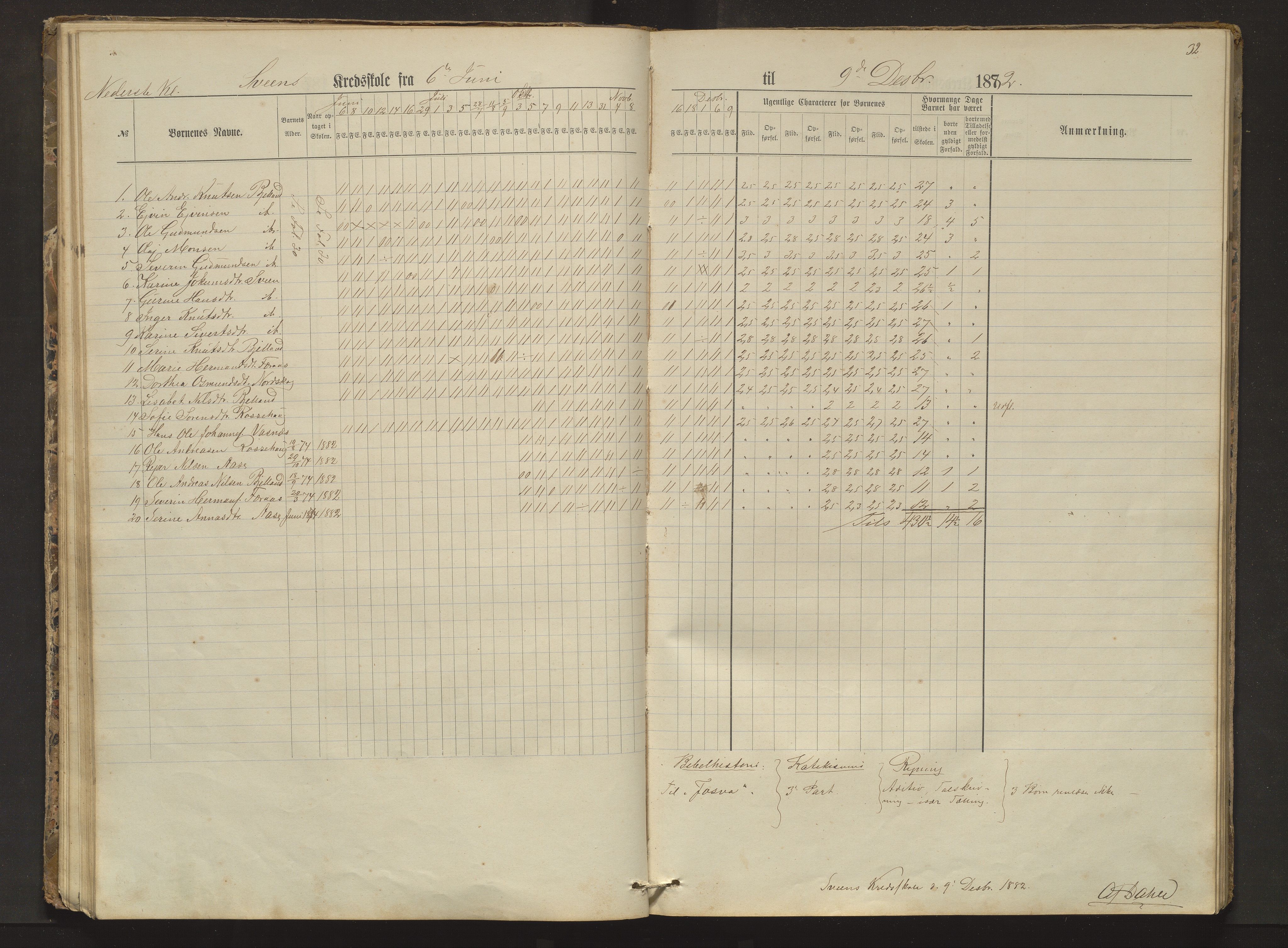 Sveio kommune. Barneskulane, IKAH/1216-231/F/Fa/L0002: Skuleprotokoll for Færås, Åse, Sveen og Eilerås krinsar, 1874-1888, p. 32