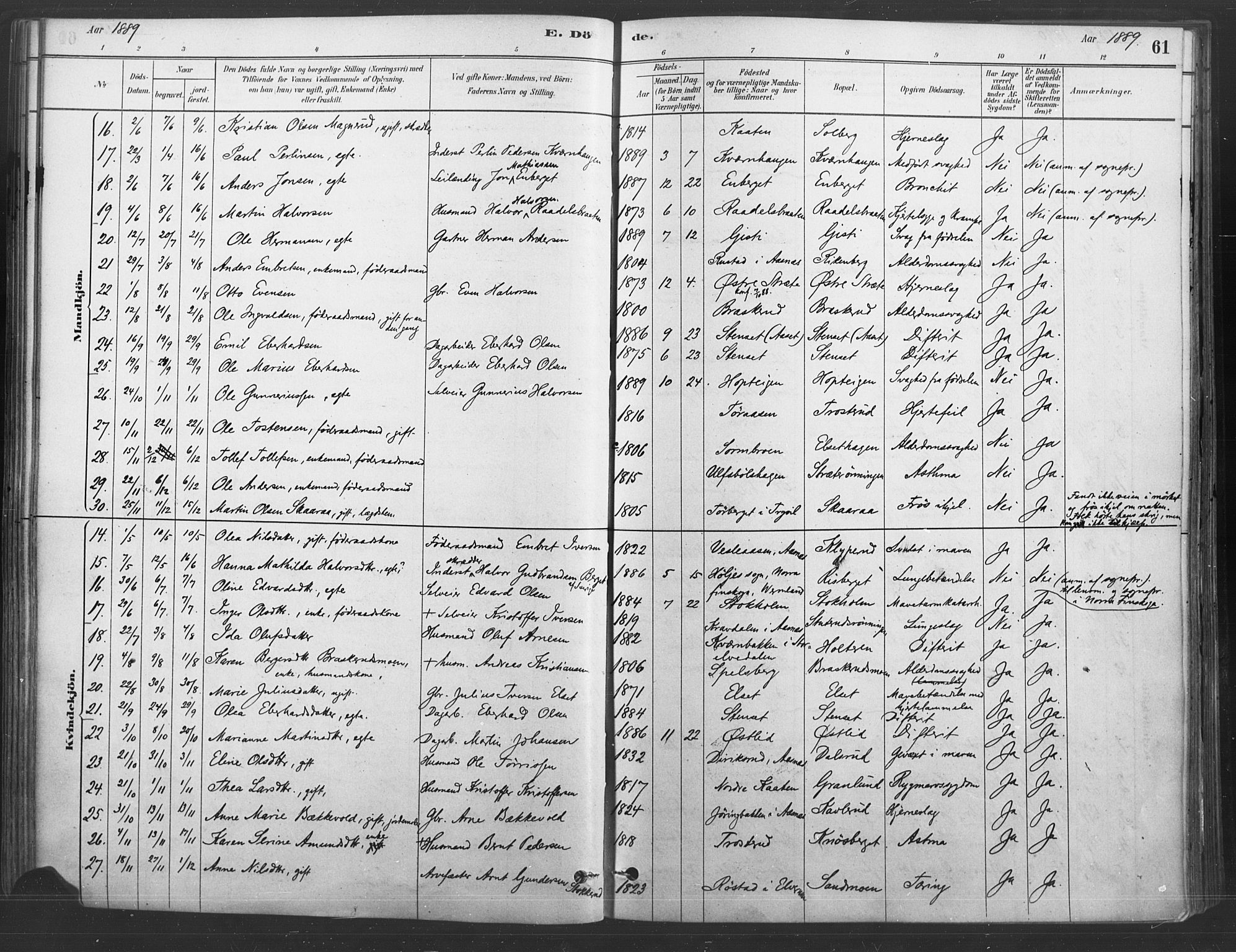 Våler prestekontor, Hedmark, SAH/PREST-040/H/Ha/Haa/L0004: Parish register (official) no. 4, 1879-1893, p. 61