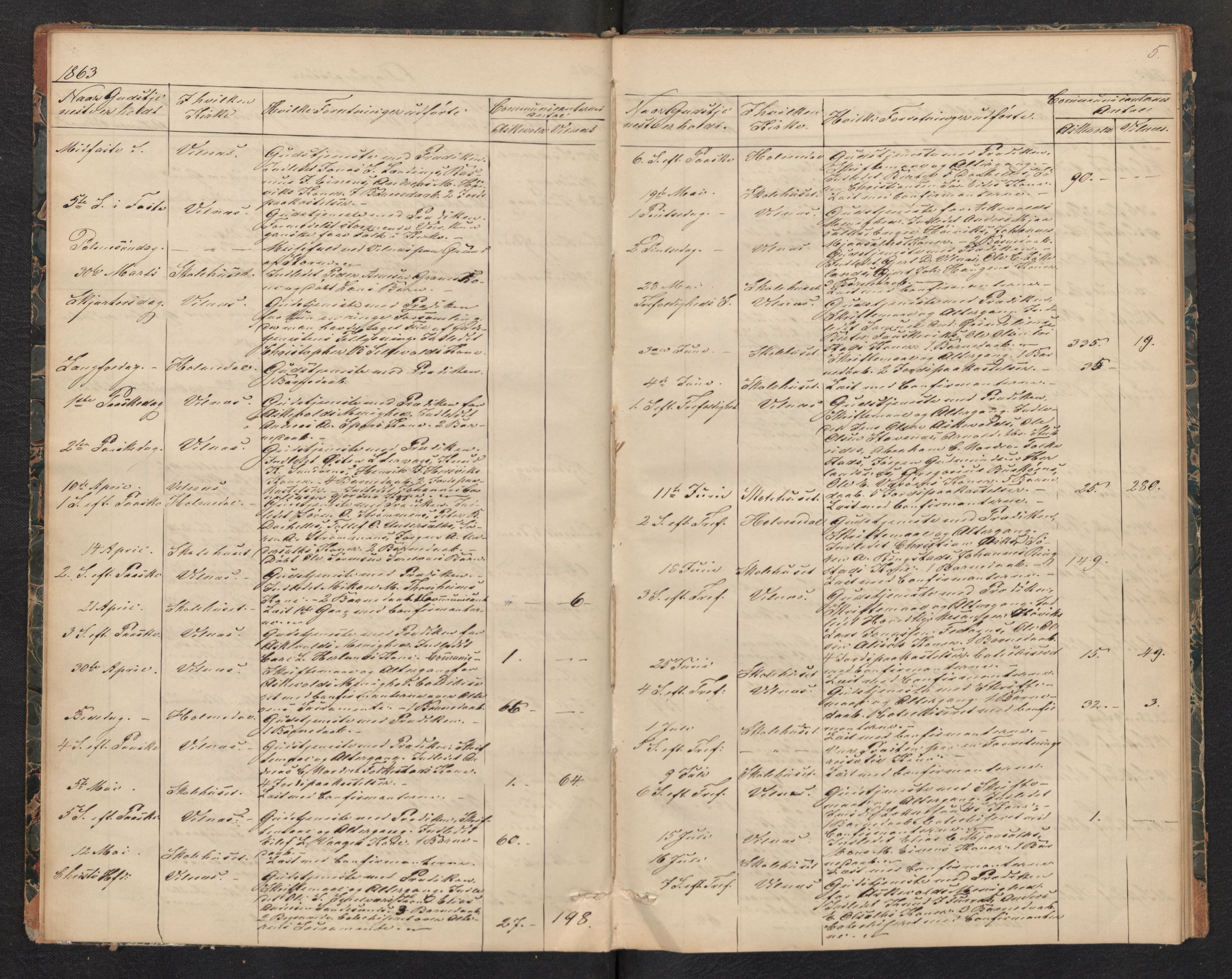 Askvoll sokneprestembete, AV/SAB-A-79501/H/Haa/Haad/L0001: Diary records no. D 1, 1862-1878, p. 4b-5a