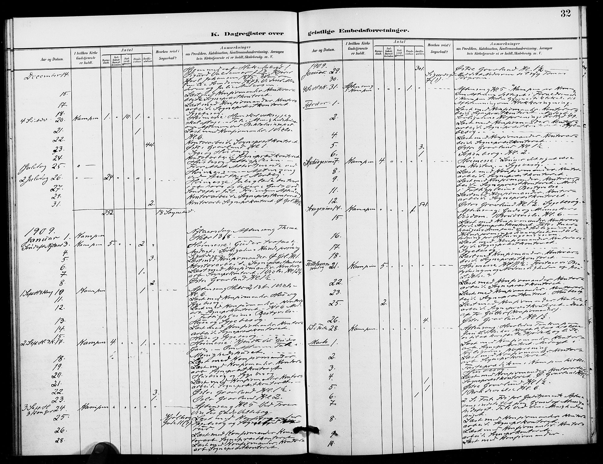 Kampen prestekontor Kirkebøker, AV/SAO-A-10853/I/Ib/L0002: Diary records no. 2, 1901-1912, p. 32