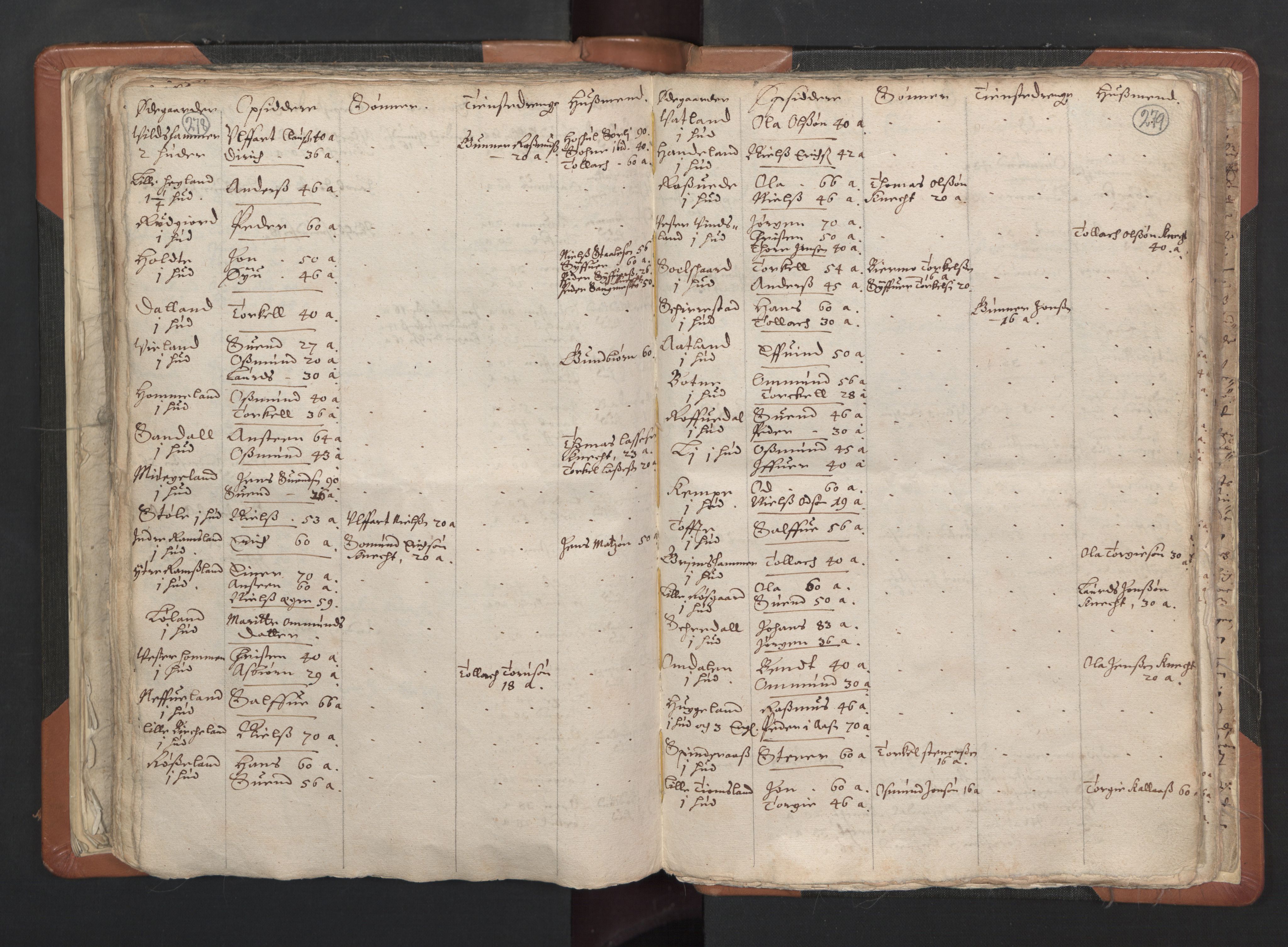 RA, Vicar's Census 1664-1666, no. 16: Lista deanery, 1664-1666, p. 278-279