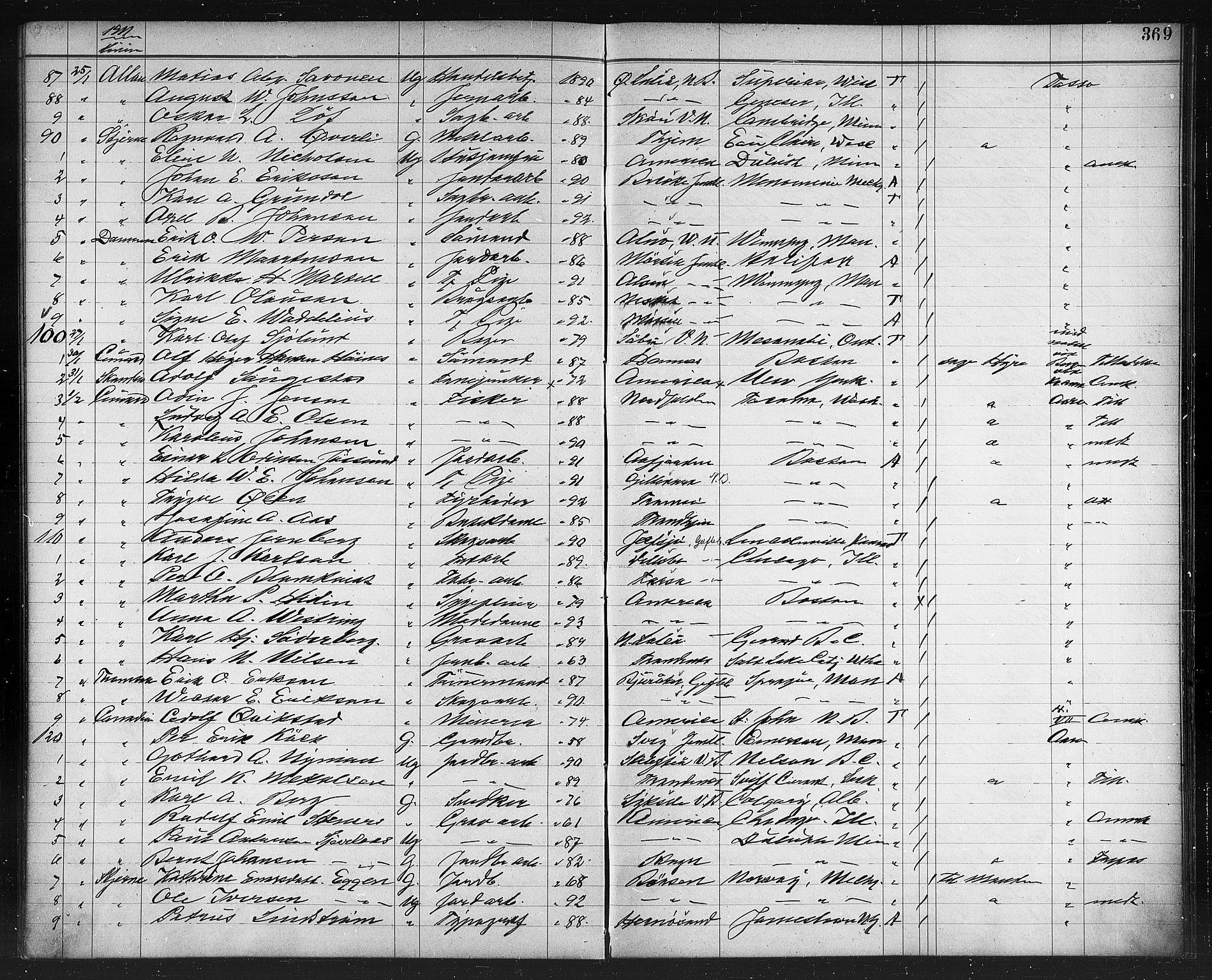 Trondheim politikammer, AV/SAT-A-1887/1/32/L0014: Emigrantprotokoll XIII, 1907-1911, p. 369