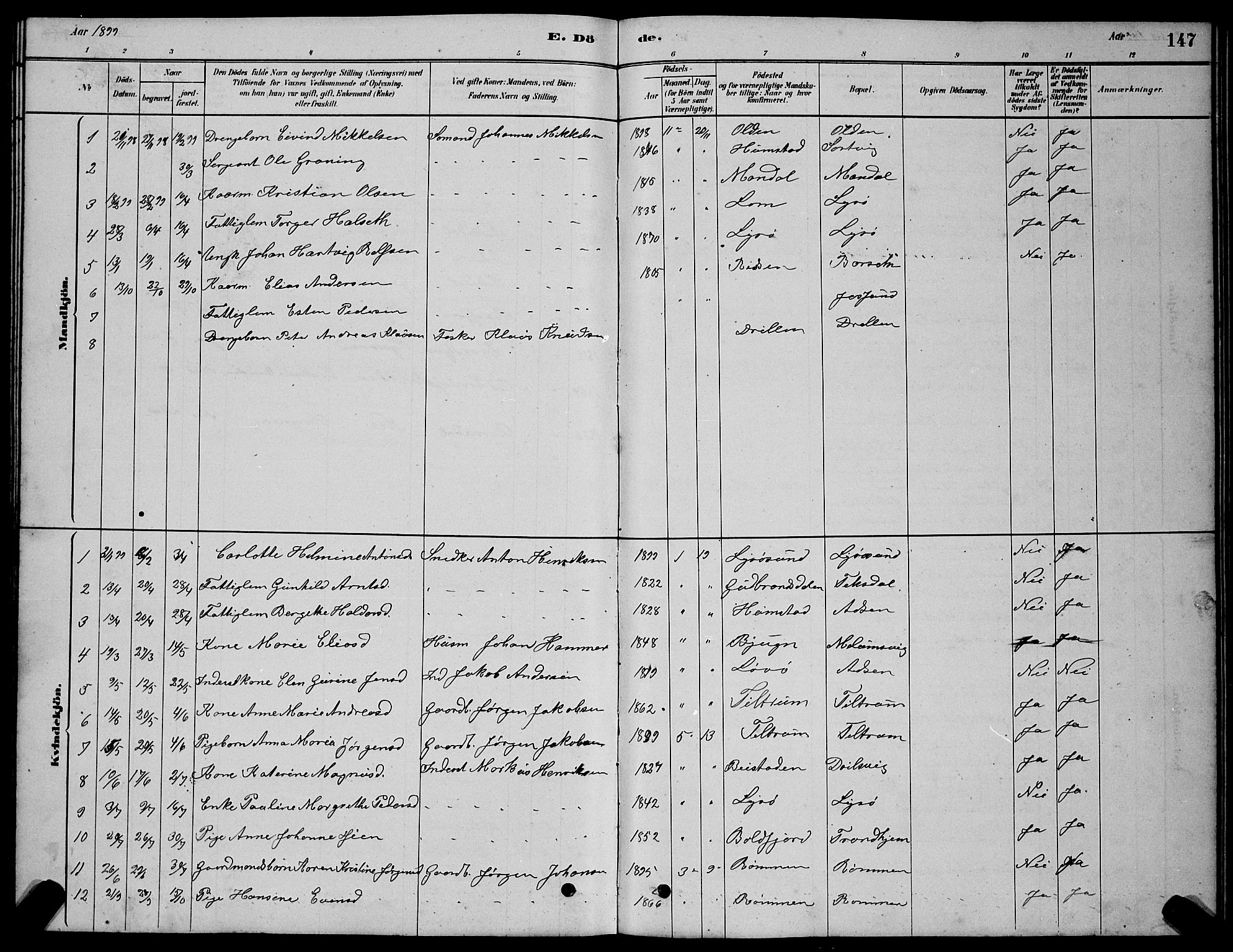 Ministerialprotokoller, klokkerbøker og fødselsregistre - Sør-Trøndelag, SAT/A-1456/654/L0665: Parish register (copy) no. 654C01, 1879-1901, p. 147