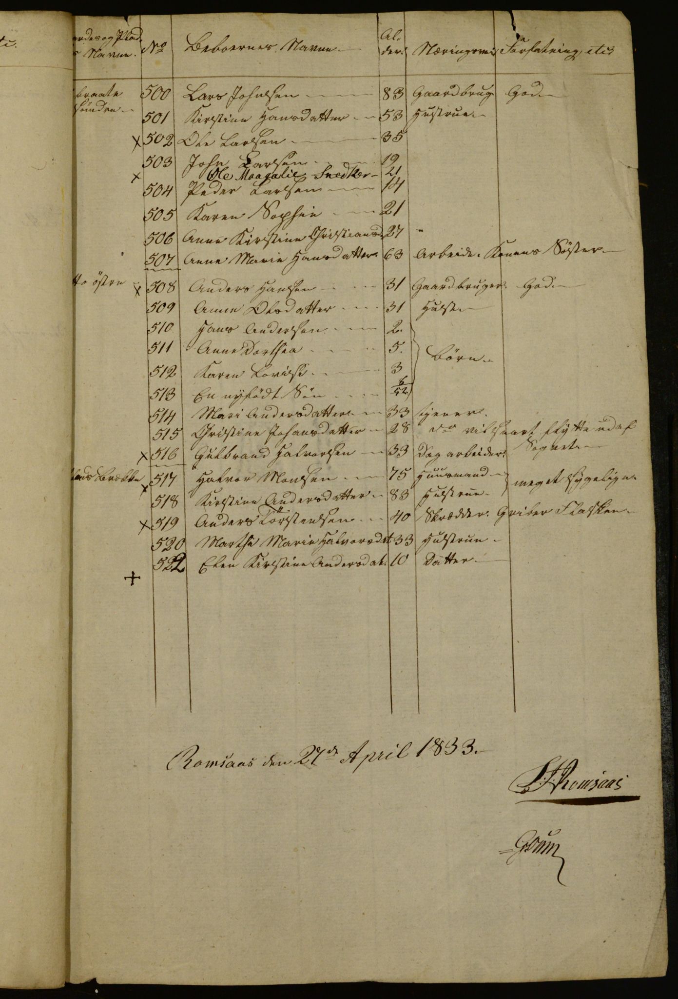 OBA, Census for Aker 1833, 1833