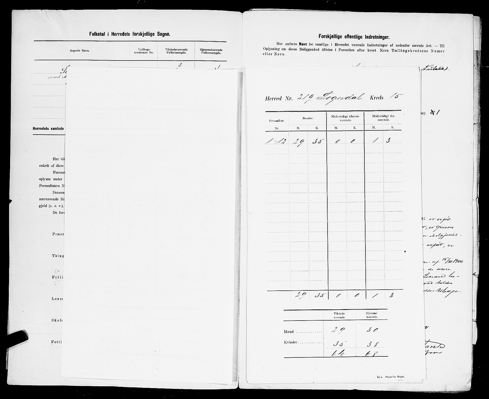 SAST, 1900 census for Sokndal, 1900, p. 4