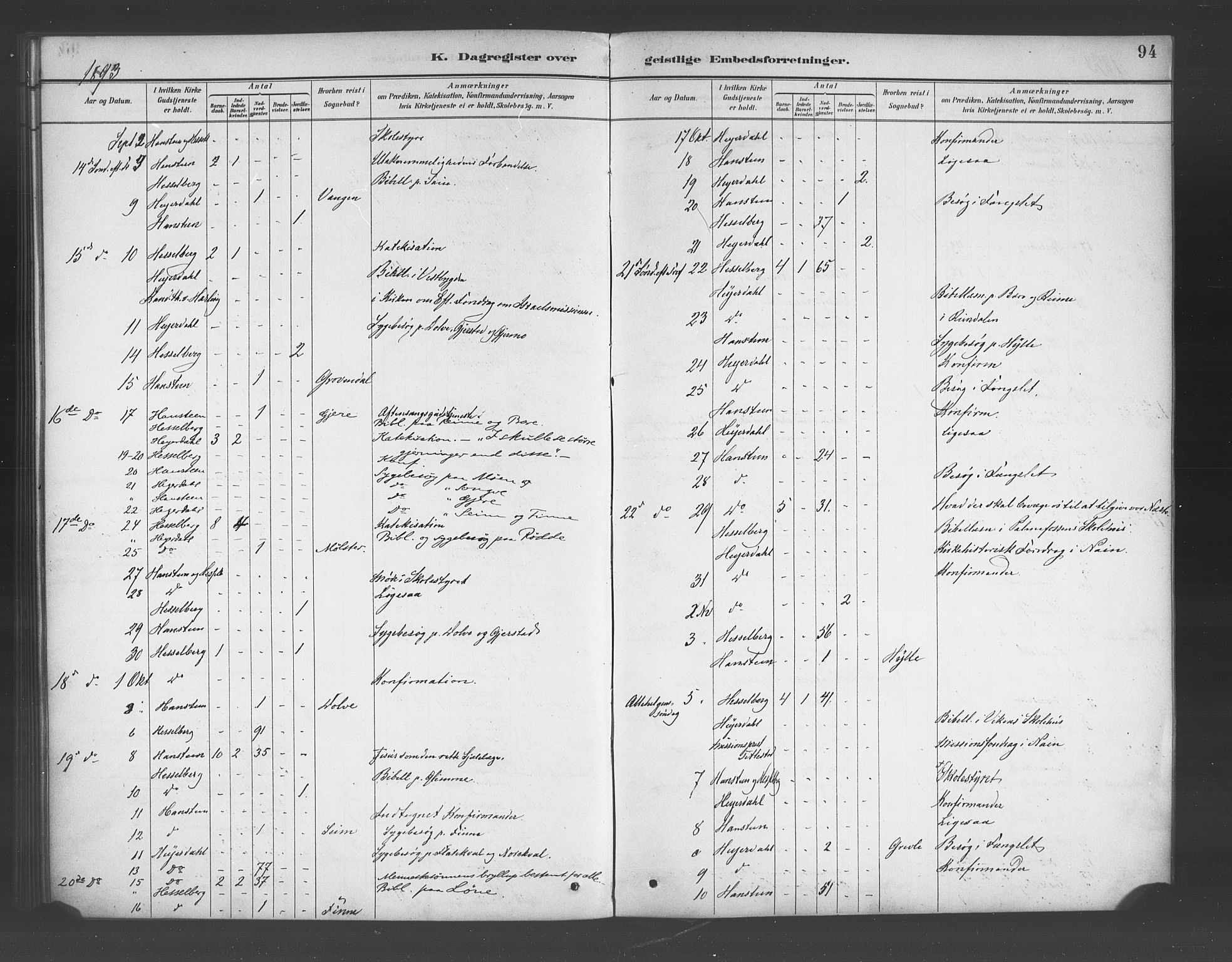 Voss sokneprestembete, AV/SAB-A-79001/H/Haa: Parish register (official) no. E 1, 1887-1928, p. 94