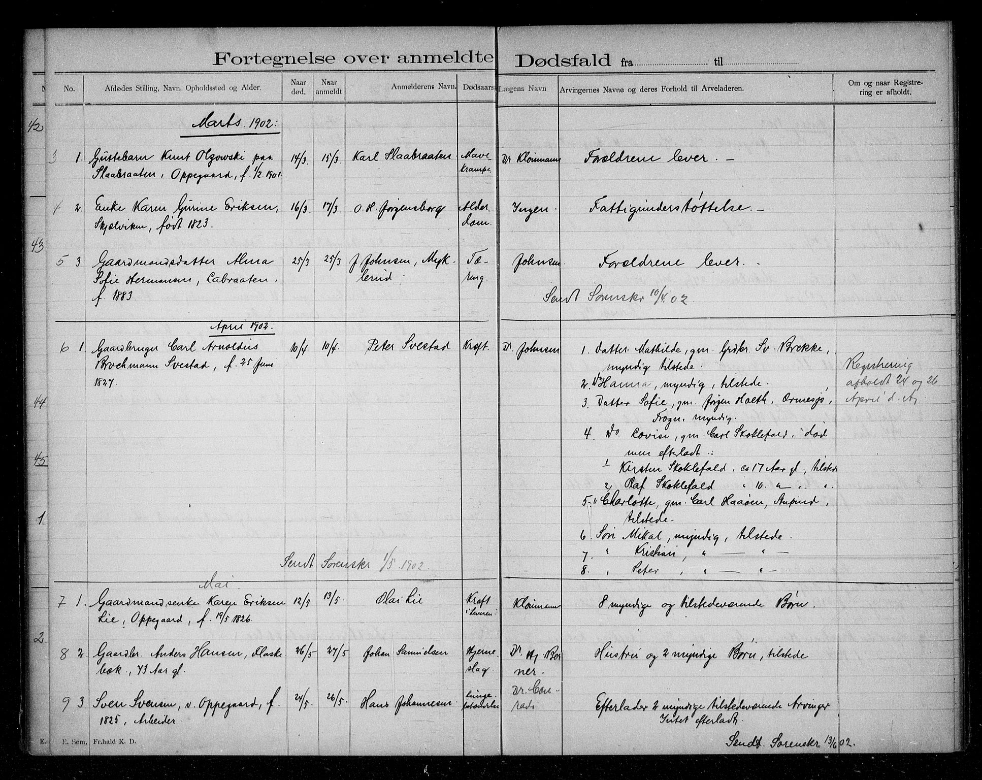 Nesodden lensmannskontor, AV/SAO-A-10279/H/Ha/Haa/L0001: Dødsfallprotokoll, 1900-1910