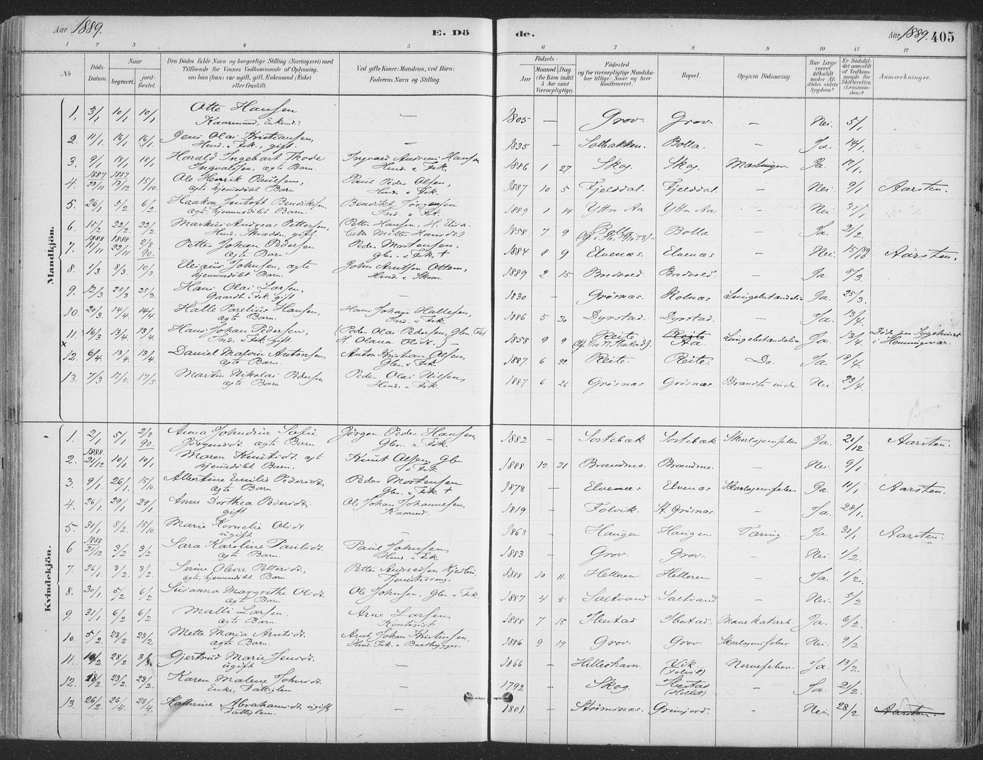 Ibestad sokneprestembete, SATØ/S-0077/H/Ha/Haa/L0011kirke: Parish register (official) no. 11, 1880-1889, p. 405