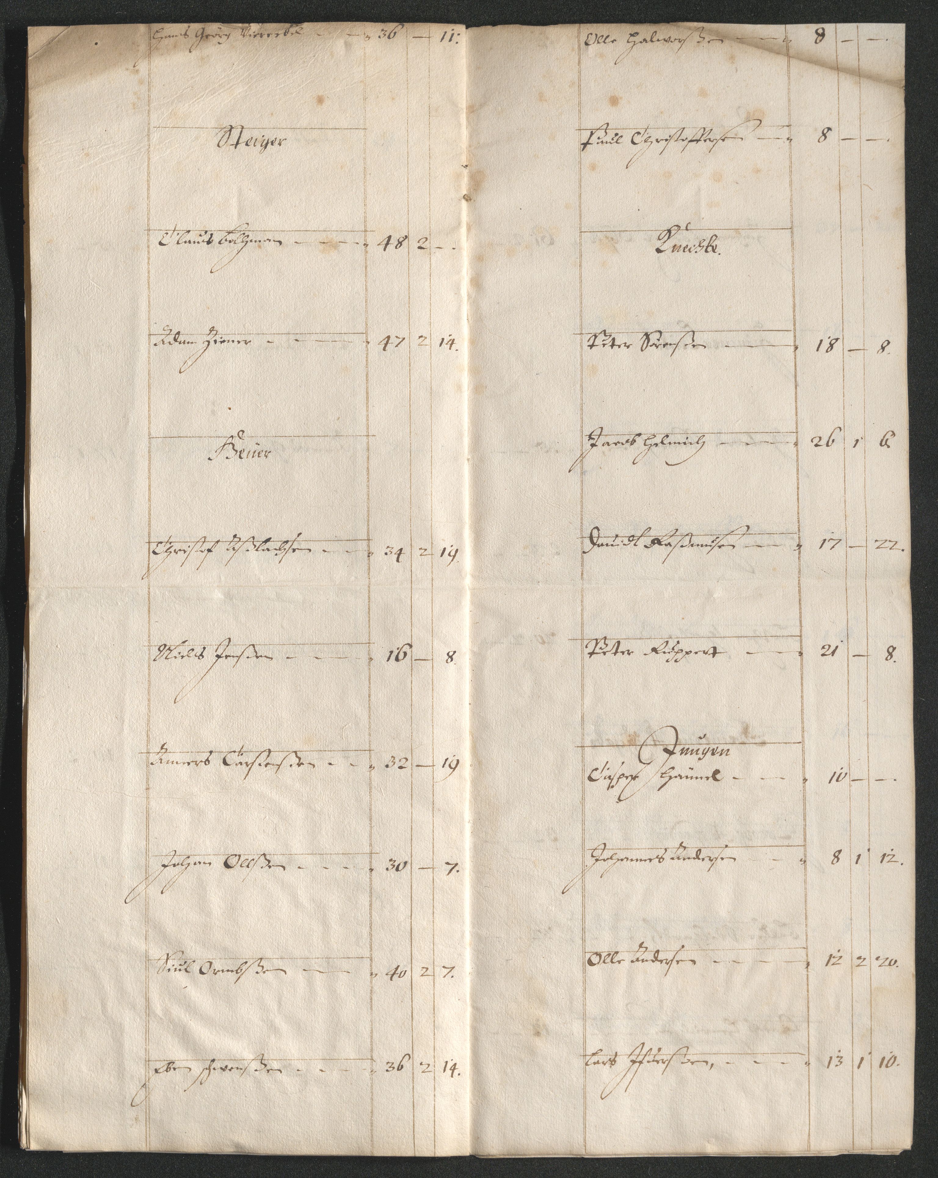 Kongsberg Sølvverk 1623-1816, AV/SAKO-EA-3135/001/D/Dc/Dcd/L0040: Utgiftsregnskap for gruver m.m., 1667, p. 26