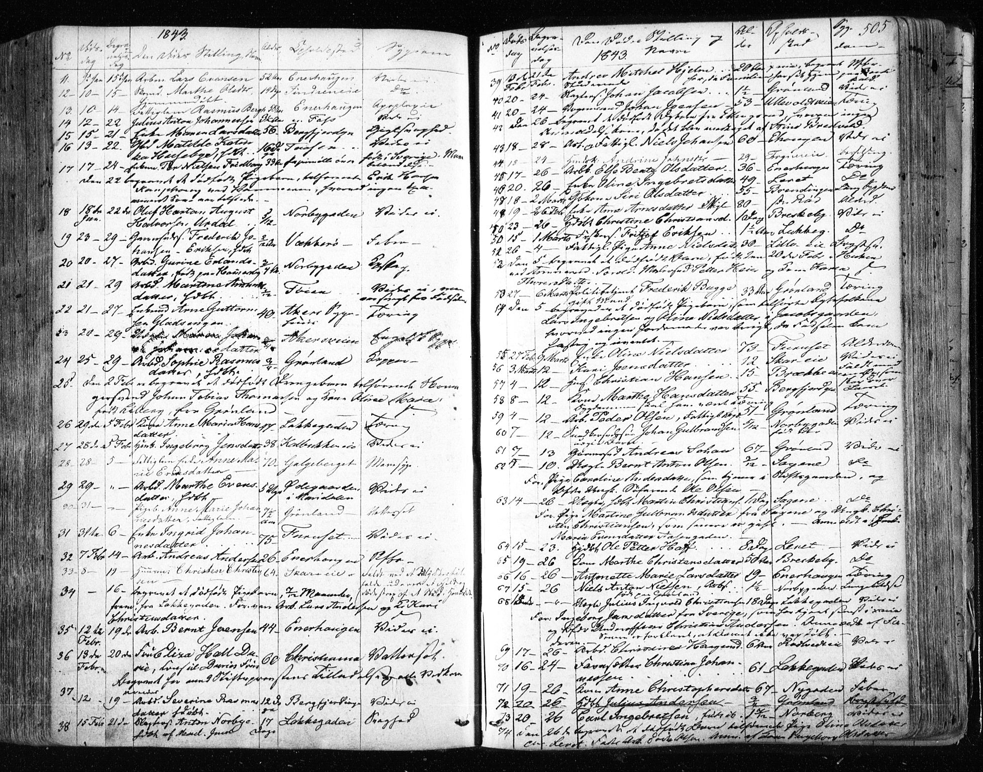 Aker prestekontor kirkebøker, AV/SAO-A-10861/F/L0019: Parish register (official) no. 19, 1842-1852, p. 505