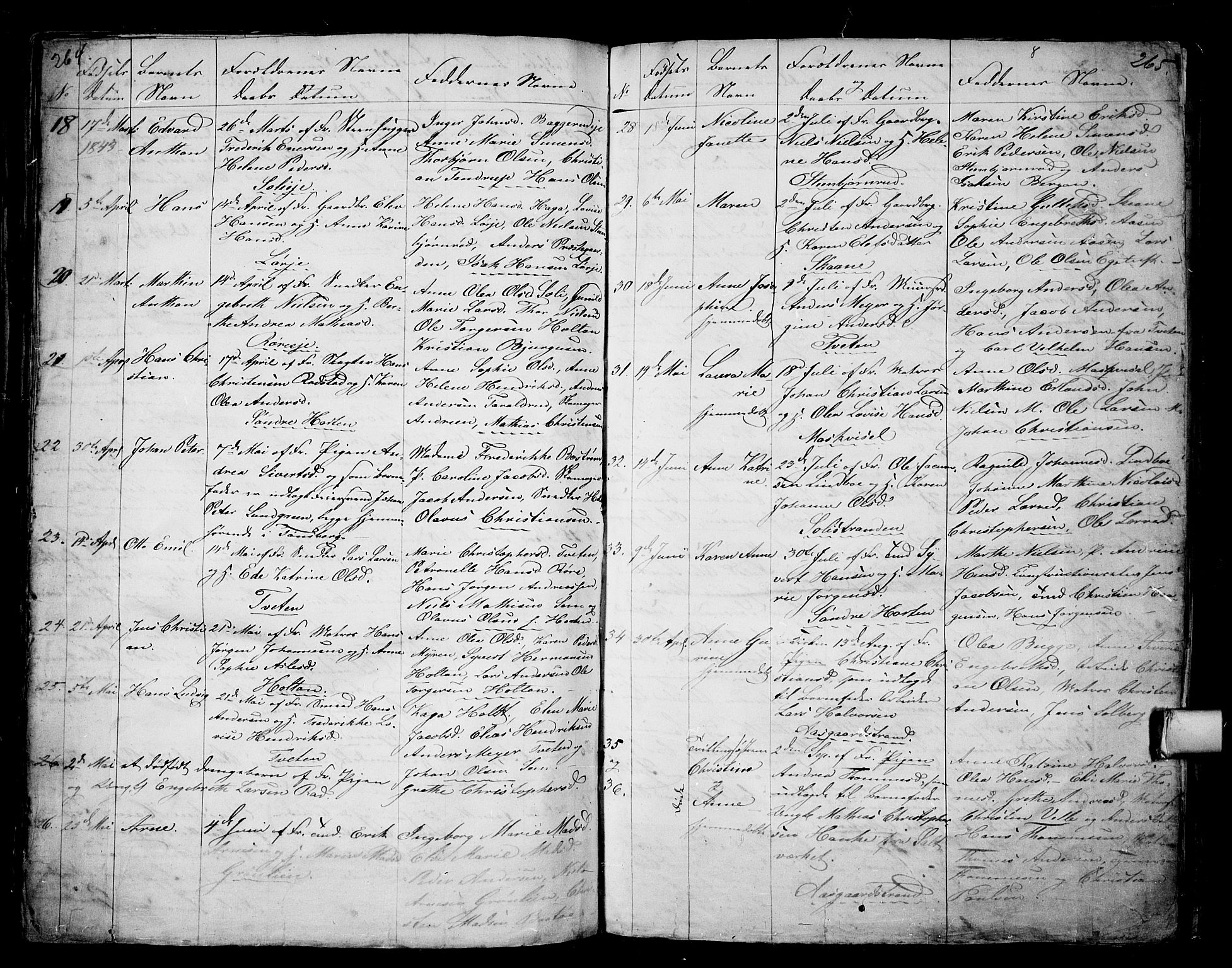 Borre kirkebøker, SAKO/A-338/G/Ga/L0001: Parish register (copy) no. I 1, 1815-1851, p. 264-265