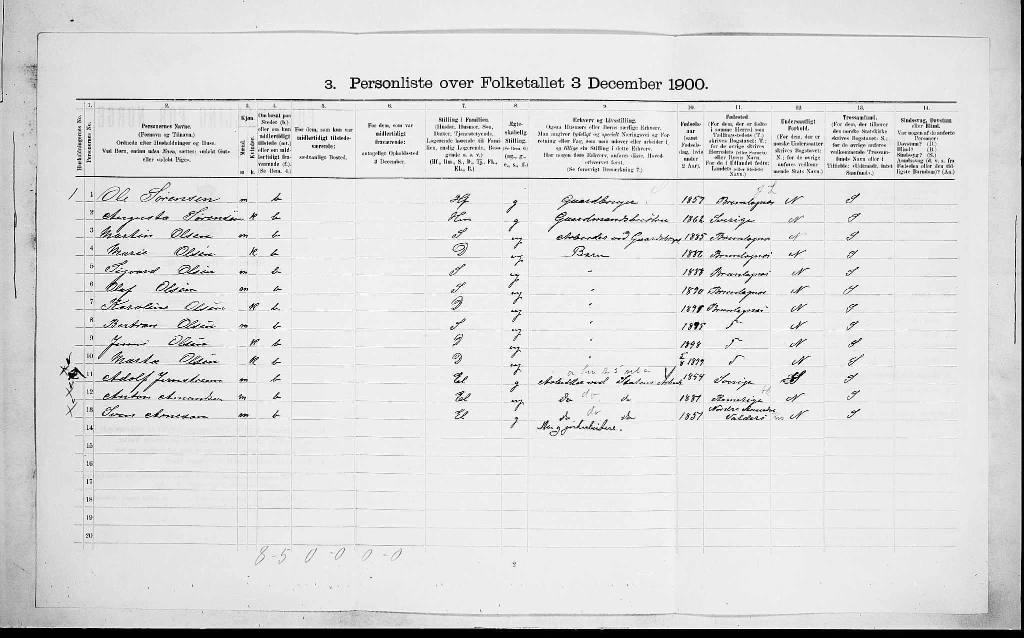 RA, 1900 census for Hedrum, 1900, p. 423