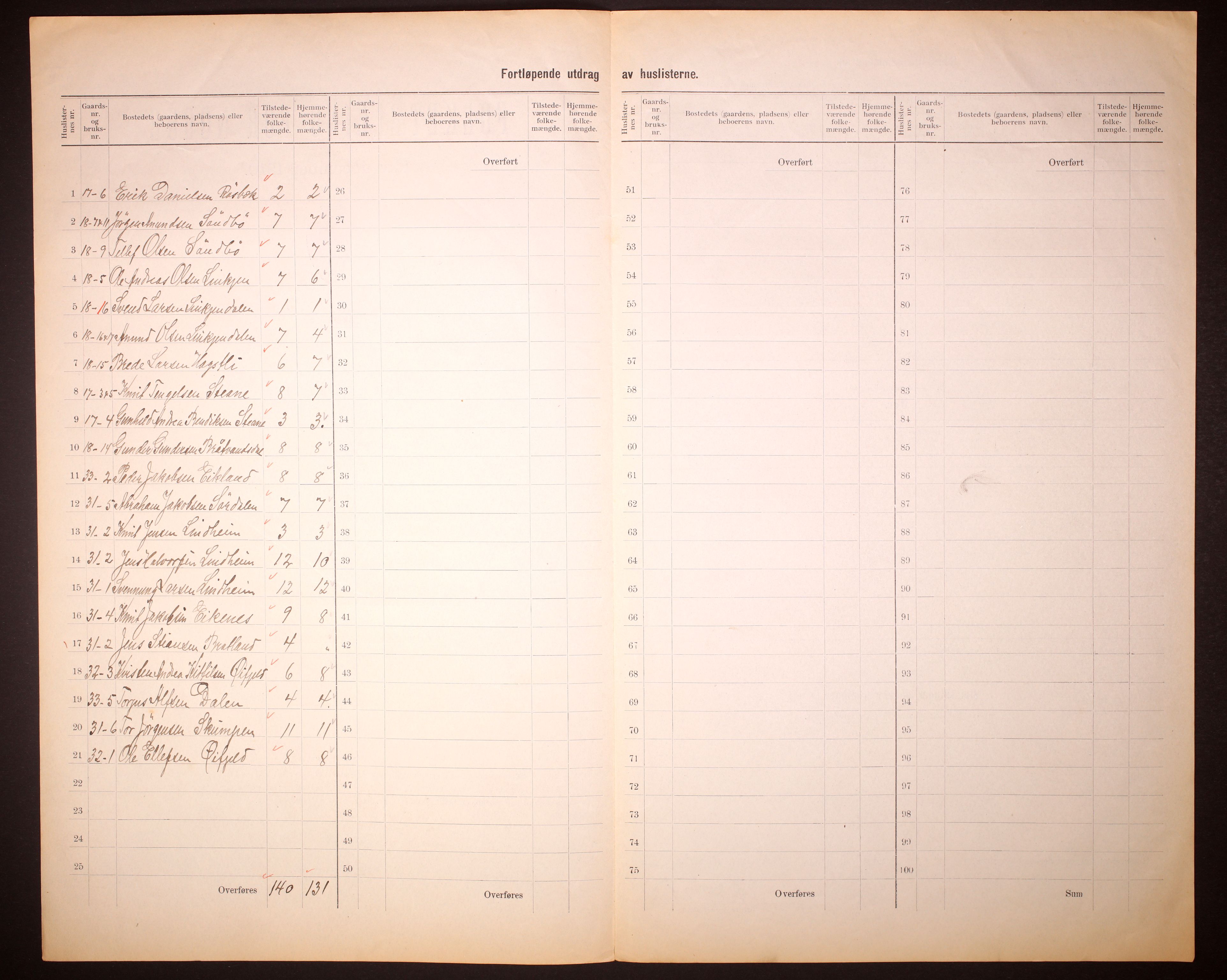 RA, 1910 census for Sannidal, 1910, p. 14