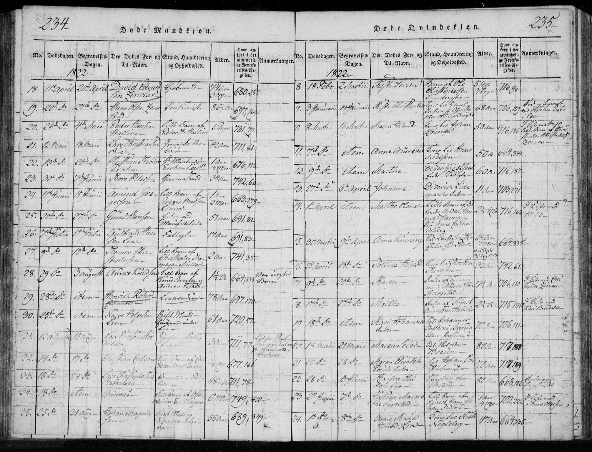 Kongsberg kirkebøker, SAKO/A-22/F/Fa/L0008: Parish register (official) no. I 8, 1816-1839, p. 234-235