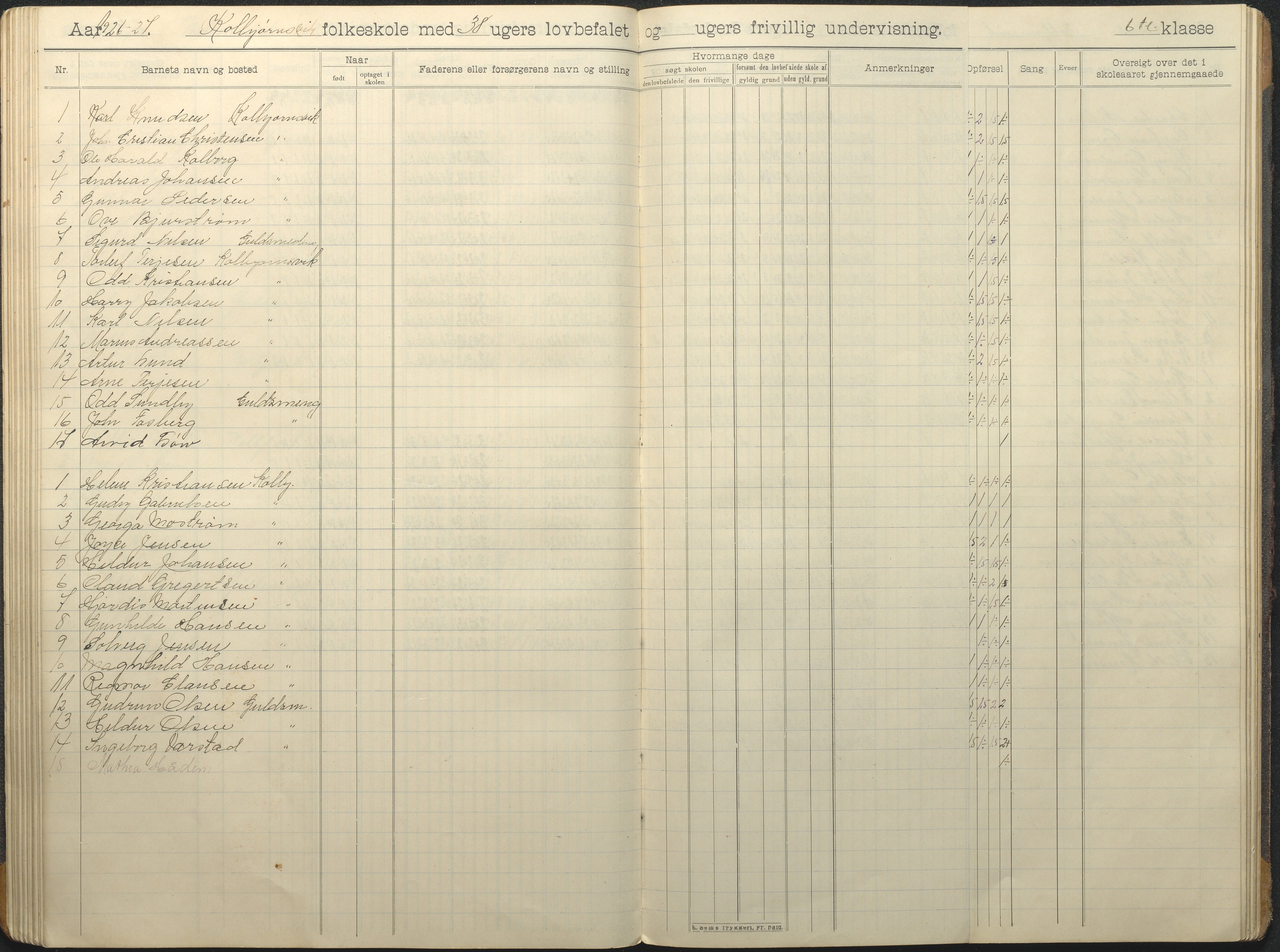 Hisøy kommune frem til 1991, AAKS/KA0922-PK/32/L0016: Skoleprotokoll, 1906-1939