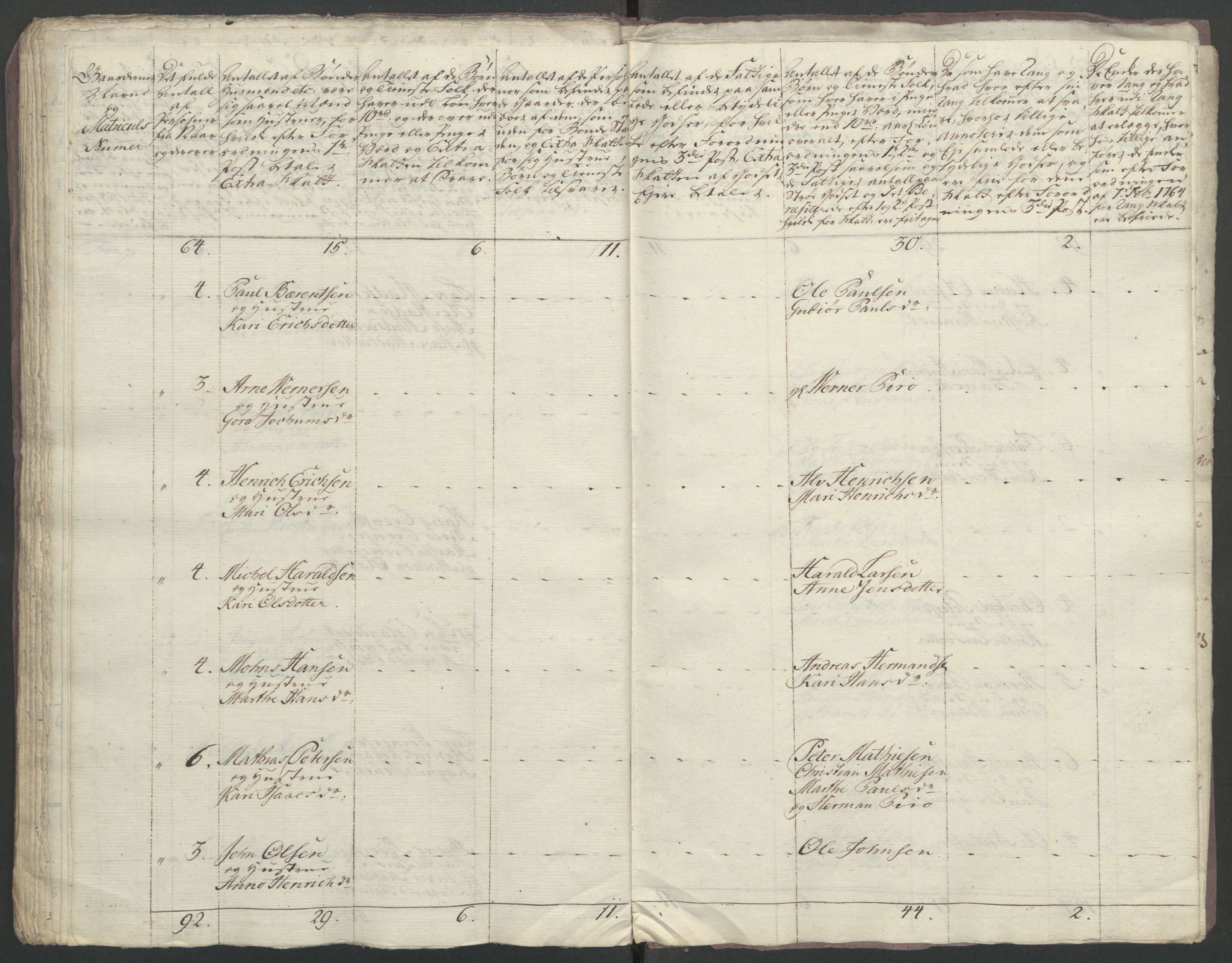 Rentekammeret inntil 1814, Reviderte regnskaper, Fogderegnskap, AV/RA-EA-4092/R12/L0804: Ekstraskatten Øvre Romerike, 1764, p. 225