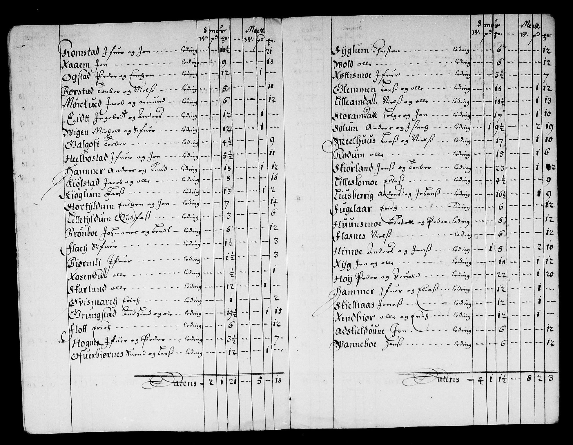 Rentekammeret inntil 1814, Reviderte regnskaper, Stiftamtstueregnskaper, Trondheim stiftamt og Nordland amt, AV/RA-EA-6044/R/Rg/L0076: Trondheim stiftamt og Nordland amt, 1684