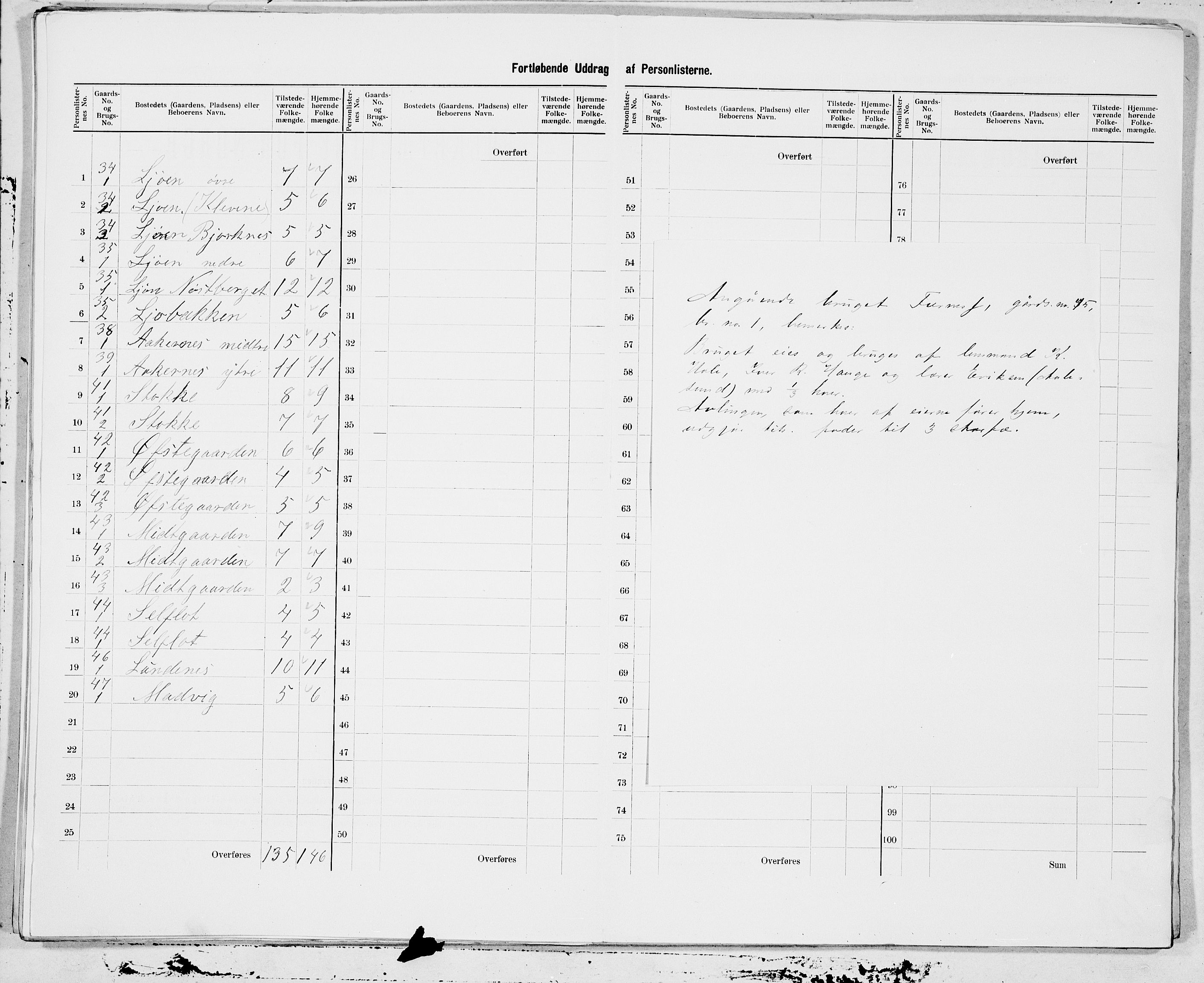 SAT, 1900 census for Sunnylven, 1900, p. 15