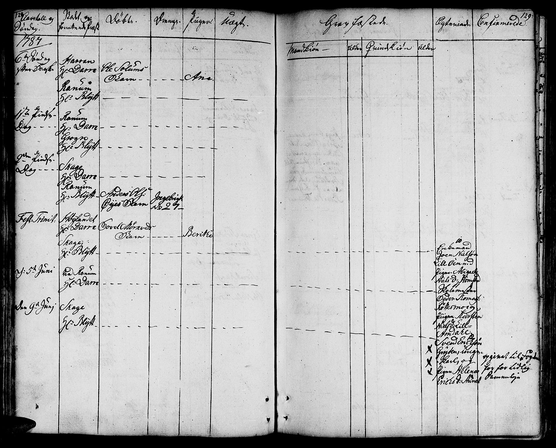 Ministerialprotokoller, klokkerbøker og fødselsregistre - Nord-Trøndelag, AV/SAT-A-1458/764/L0544: Parish register (official) no. 764A04, 1780-1798, p. 128-129