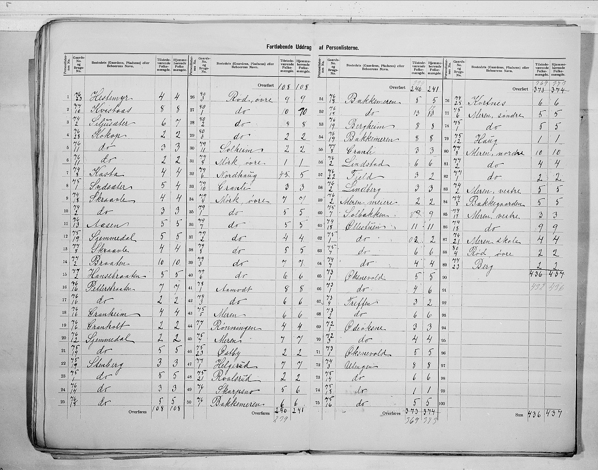 RA, 1900 census for Lier, 1900, p. 25