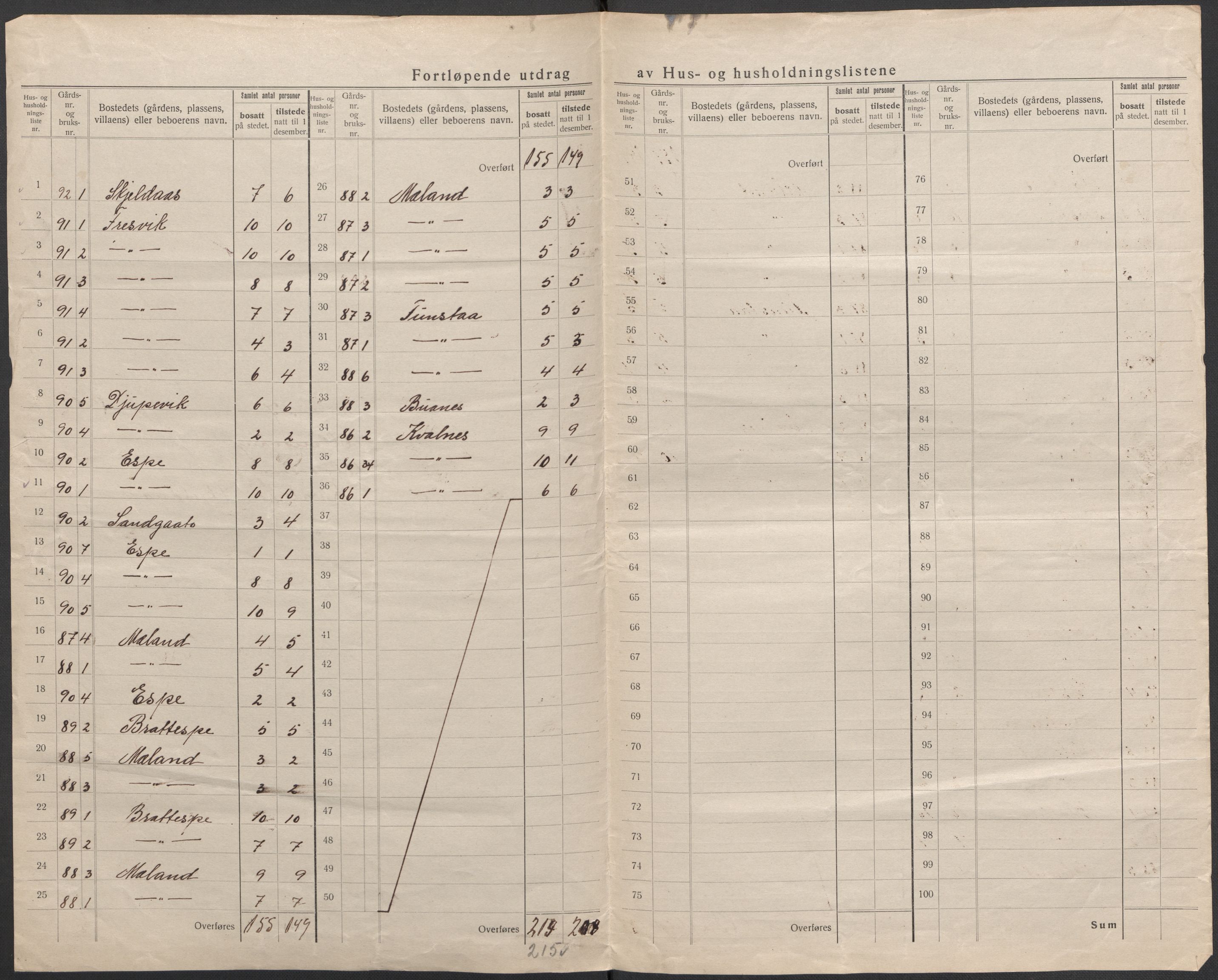 SAB, 1920 census for Ullensvang, 1920, p. 27