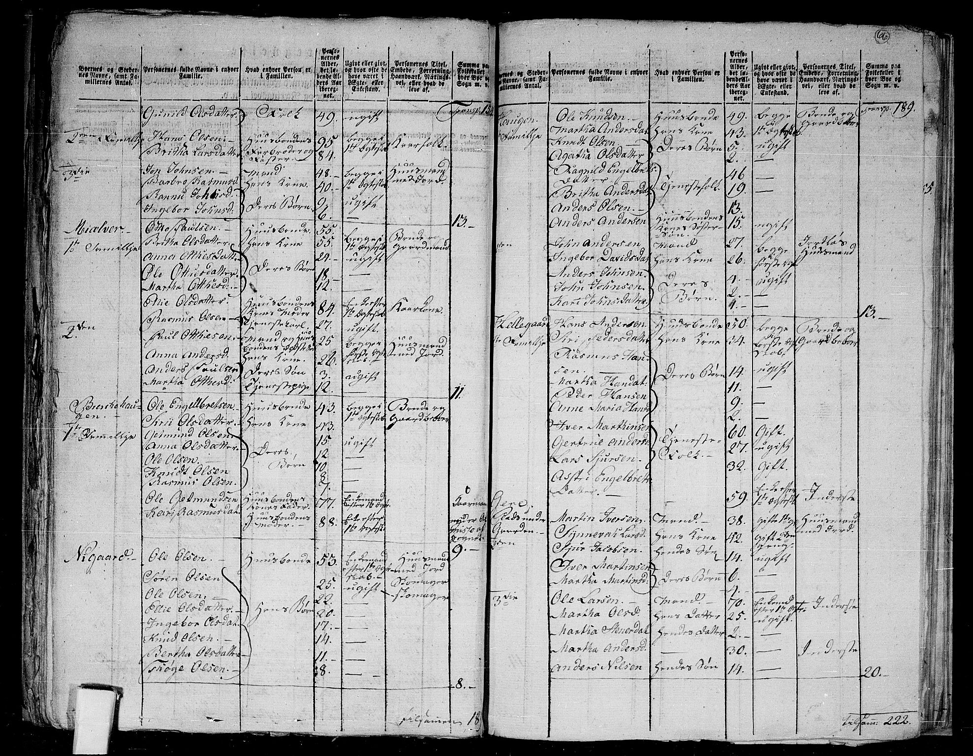 RA, 1801 census for 1427P Jostedal, 1801, p. 65b-66a