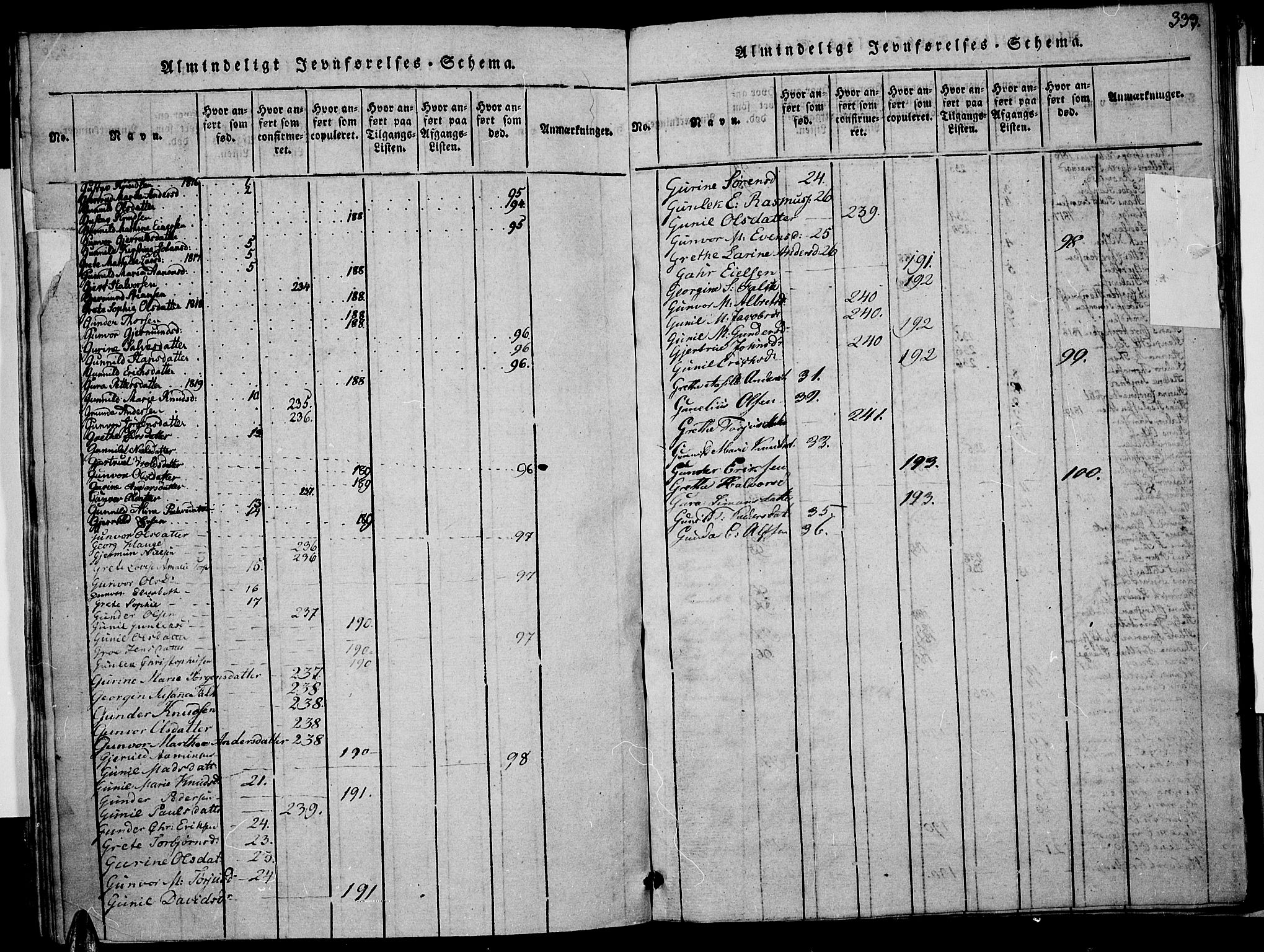 Risør sokneprestkontor, AV/SAK-1111-0035/F/Fa/L0002: Parish register (official) no. A 2, 1815-1839, p. 333