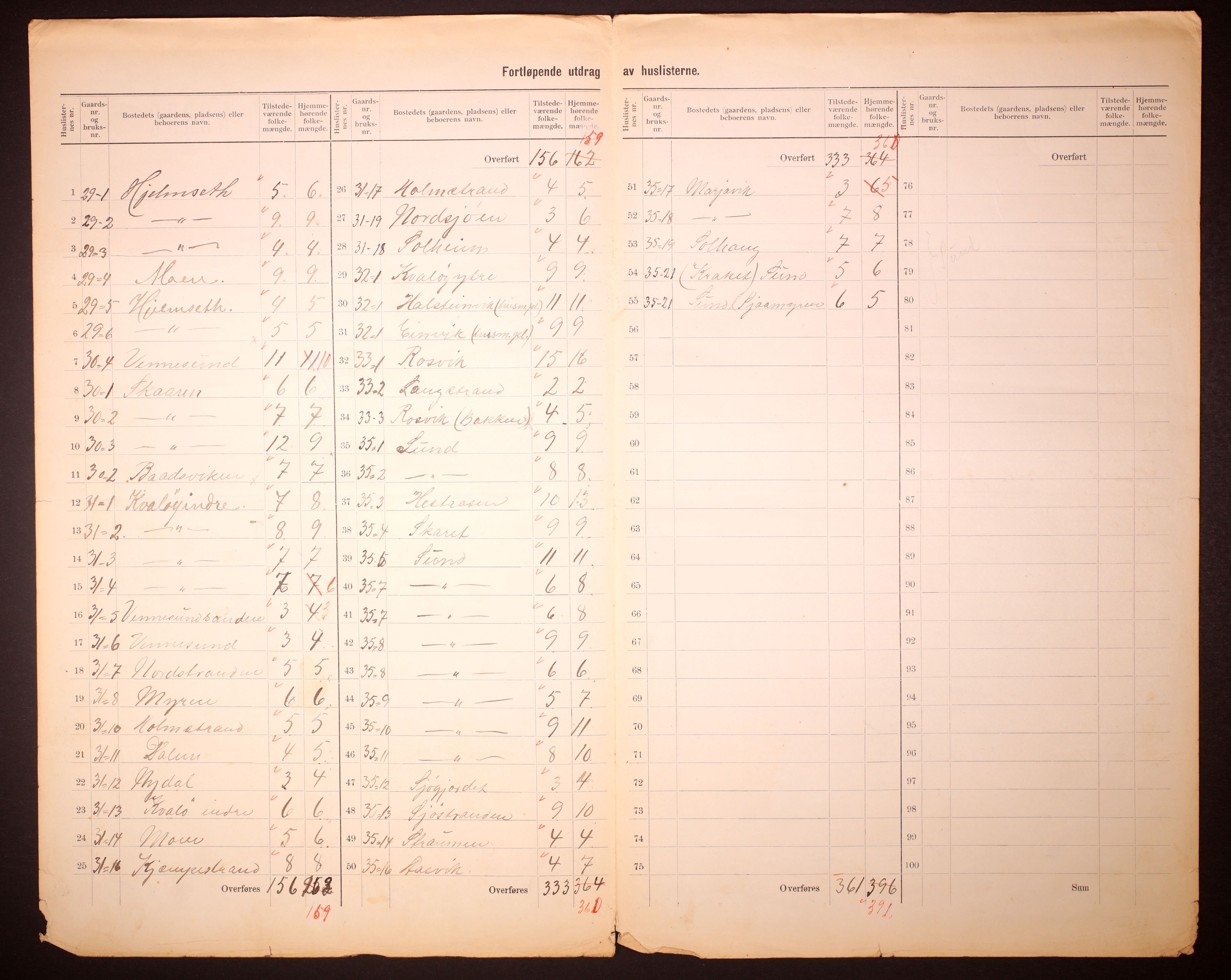 RA, 1910 census for Vik, 1910, p. 8