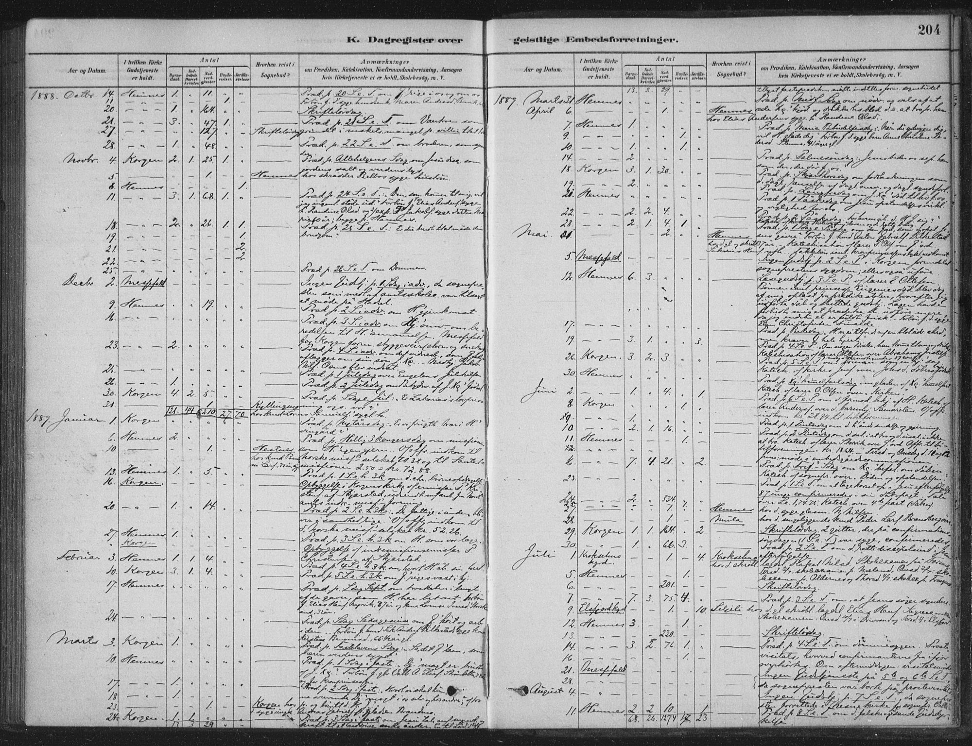 Ministerialprotokoller, klokkerbøker og fødselsregistre - Nordland, AV/SAT-A-1459/825/L0361: Parish register (official) no. 825A15, 1878-1893, p. 204