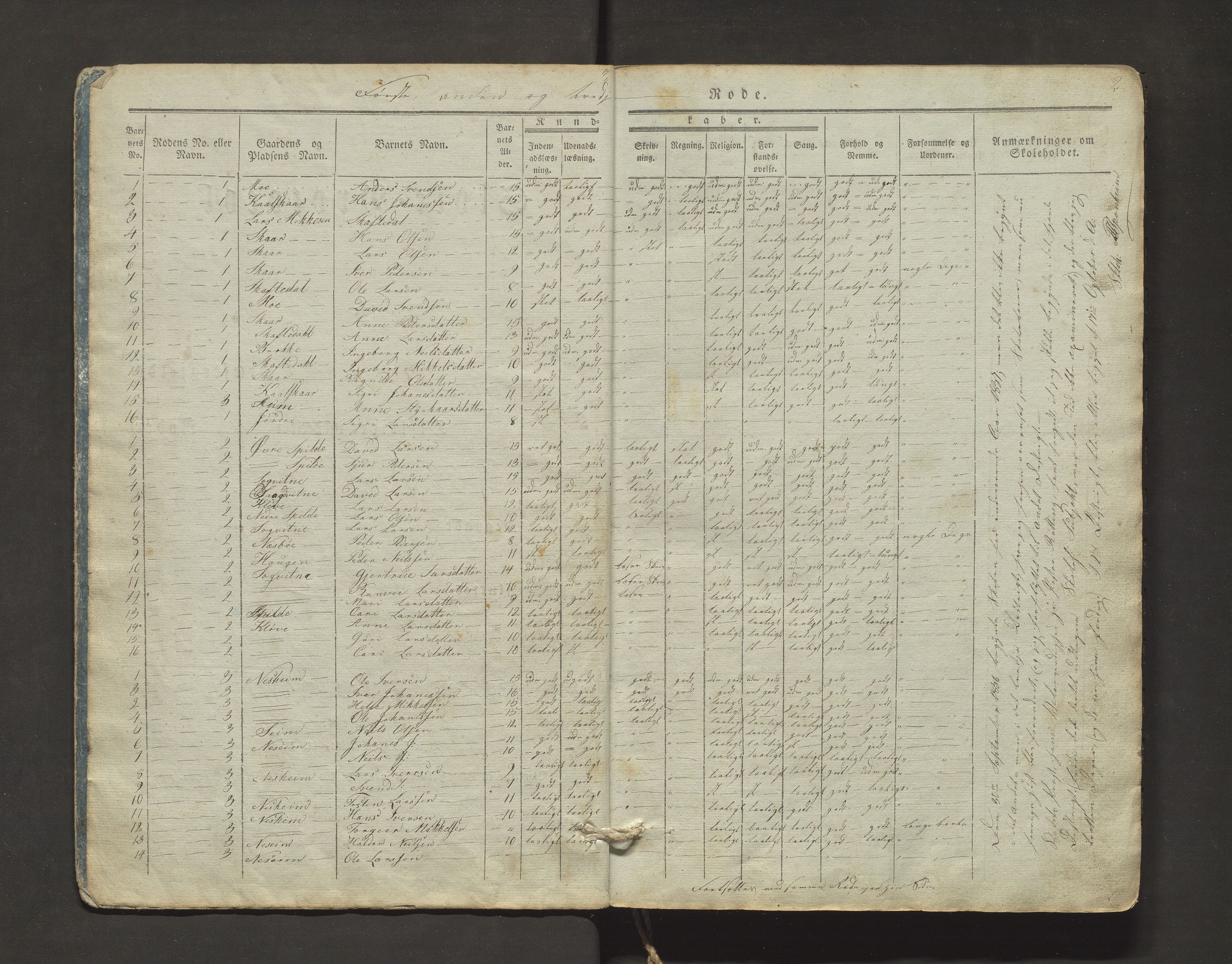 Granvin herad. Barneskulane, IKAH/1234-231/F/Fa/L0001: Skuleprotokoll for 2. skuledistrikt i Gravens prestegjeld, 1837-1855