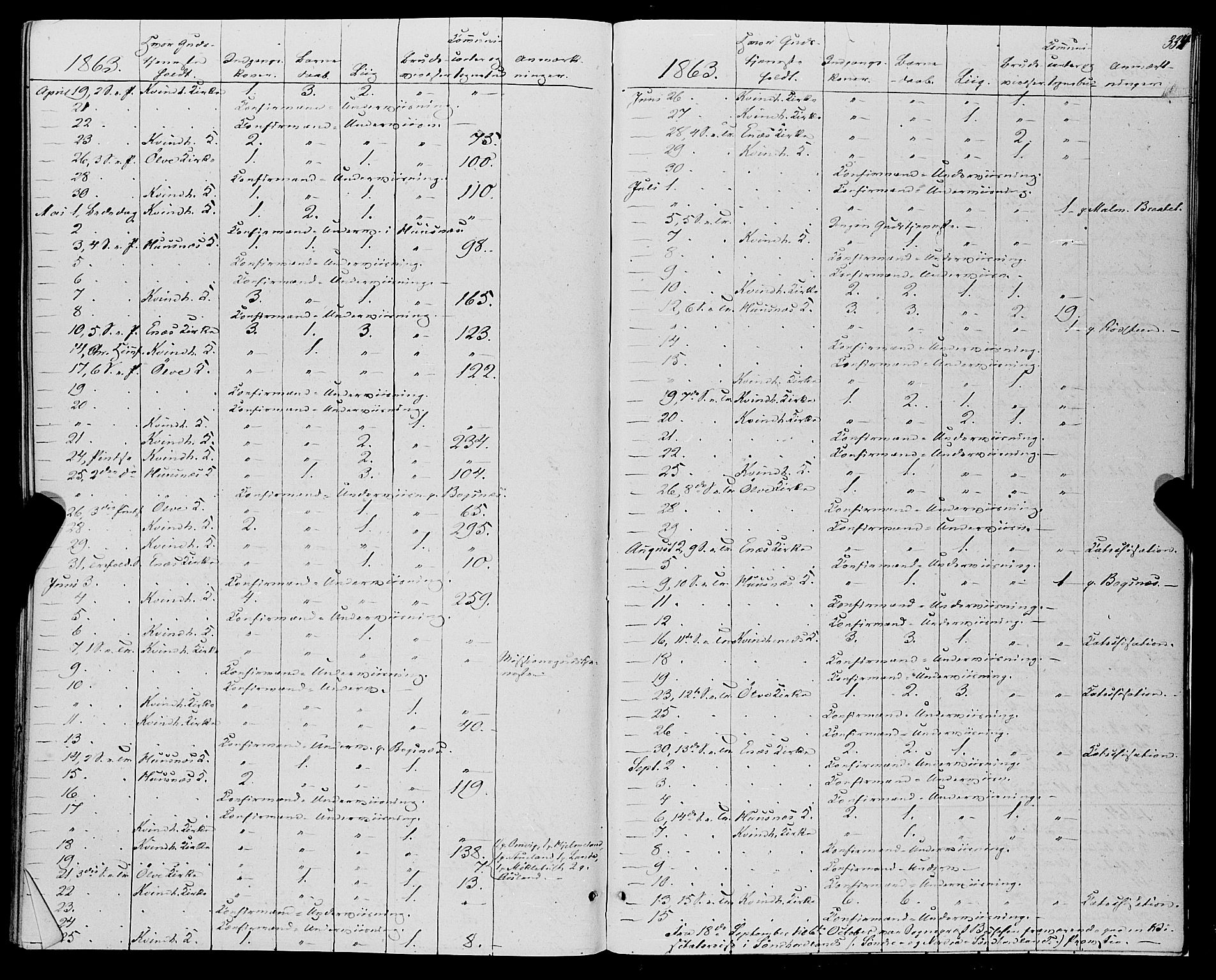 Kvinnherad sokneprestembete, AV/SAB-A-76401/H/Haa: Parish register (official) no. A 8, 1854-1872, p. 334