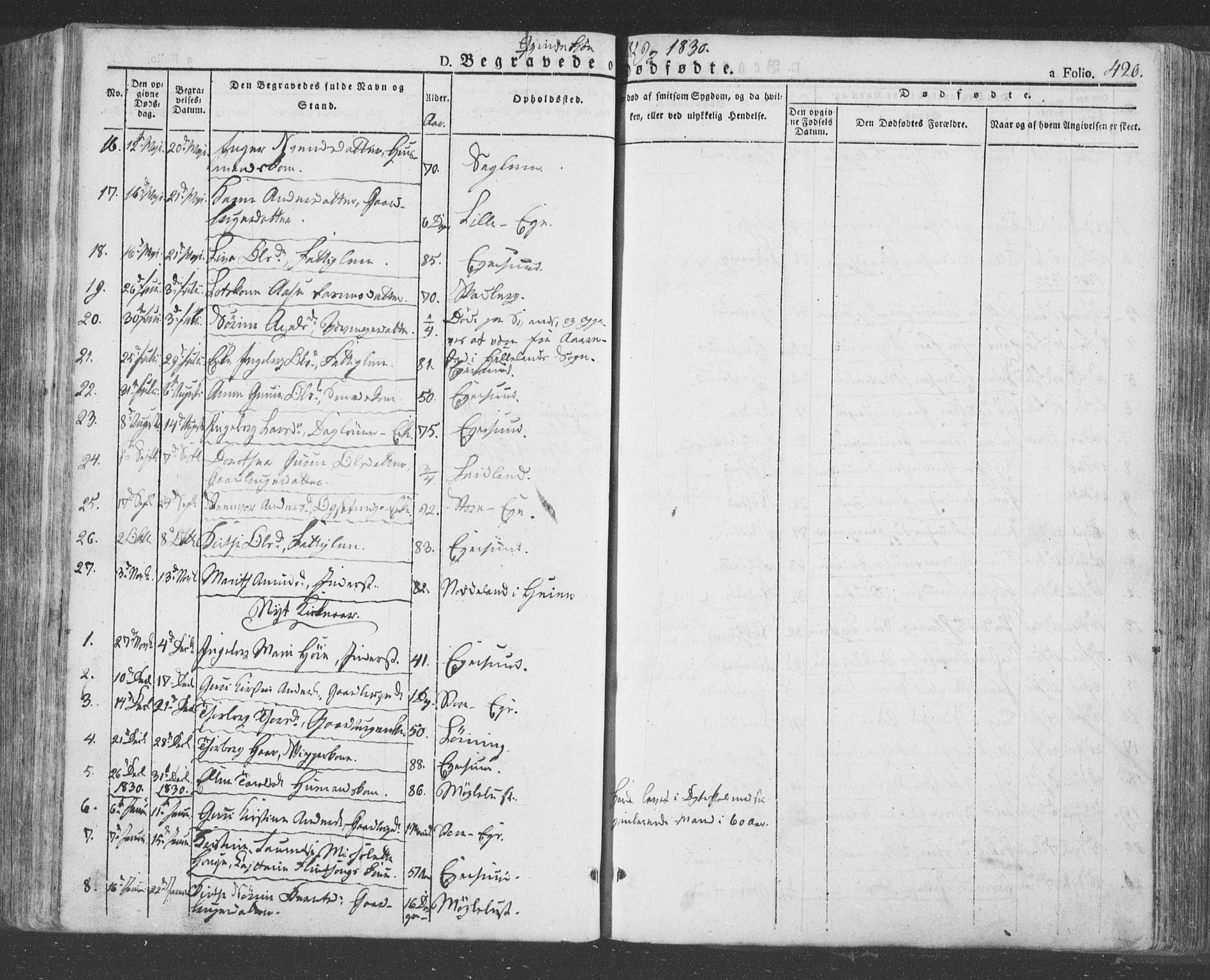 Eigersund sokneprestkontor, SAST/A-101807/S08/L0009: Parish register (official) no. A 9, 1827-1850, p. 420