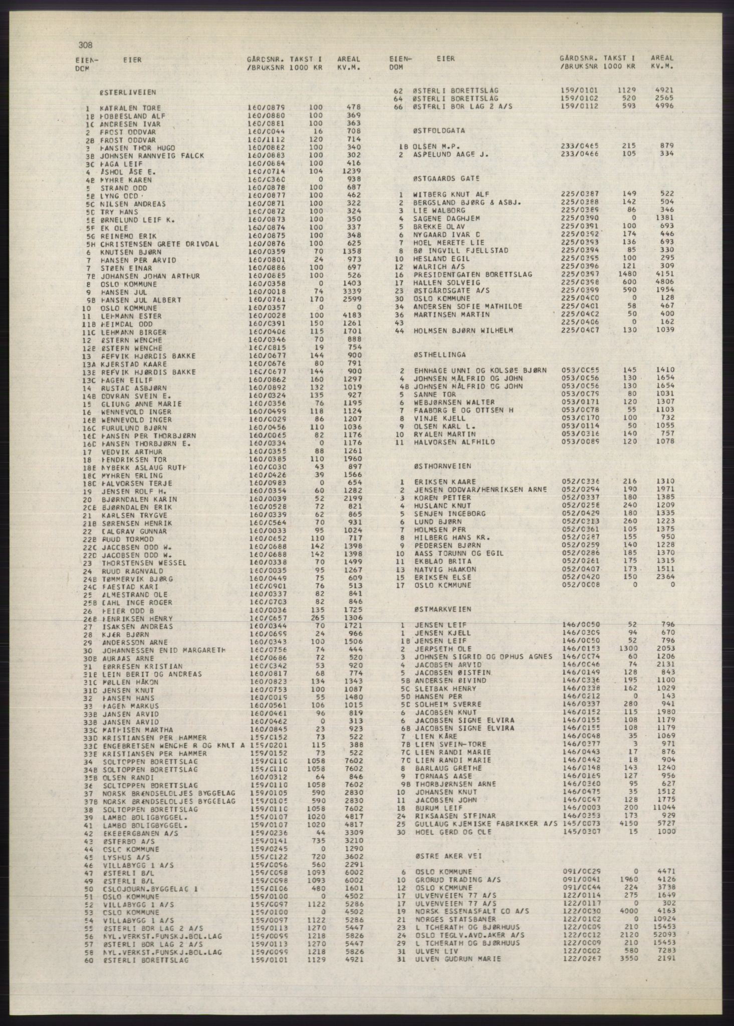 Kristiania/Oslo adressebok, PUBL/-, 1980-1981, p. 308