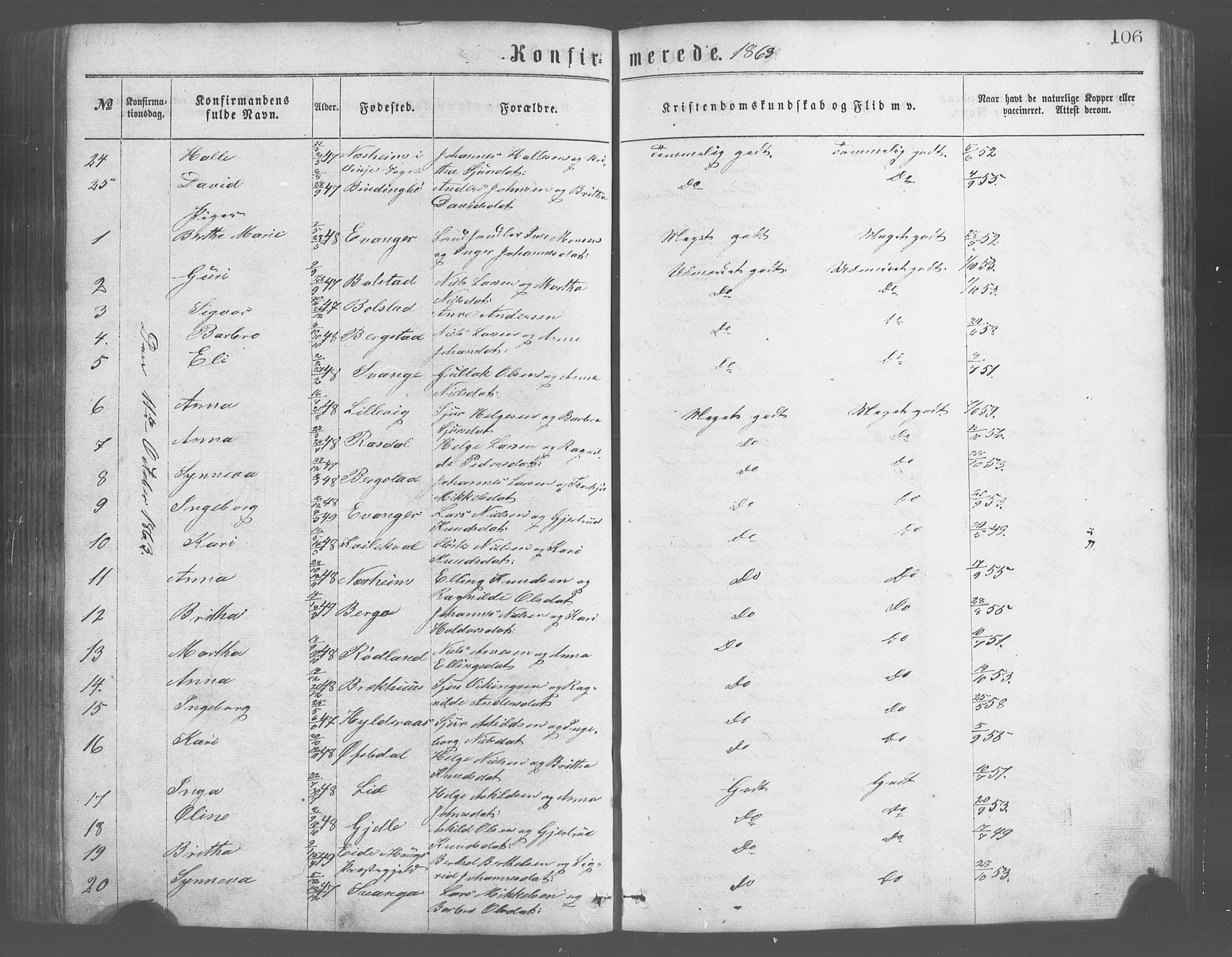Evanger sokneprestembete, SAB/A-99924: Parish register (copy) no. A 2, 1863-1879, p. 106