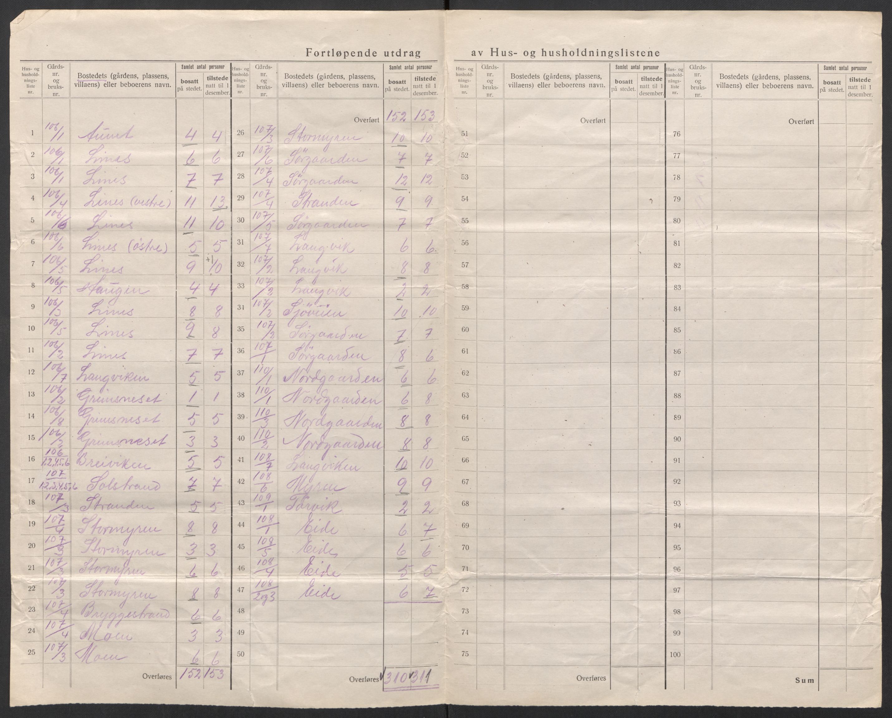 SAT, 1920 census for Stoksund, 1920, p. 18