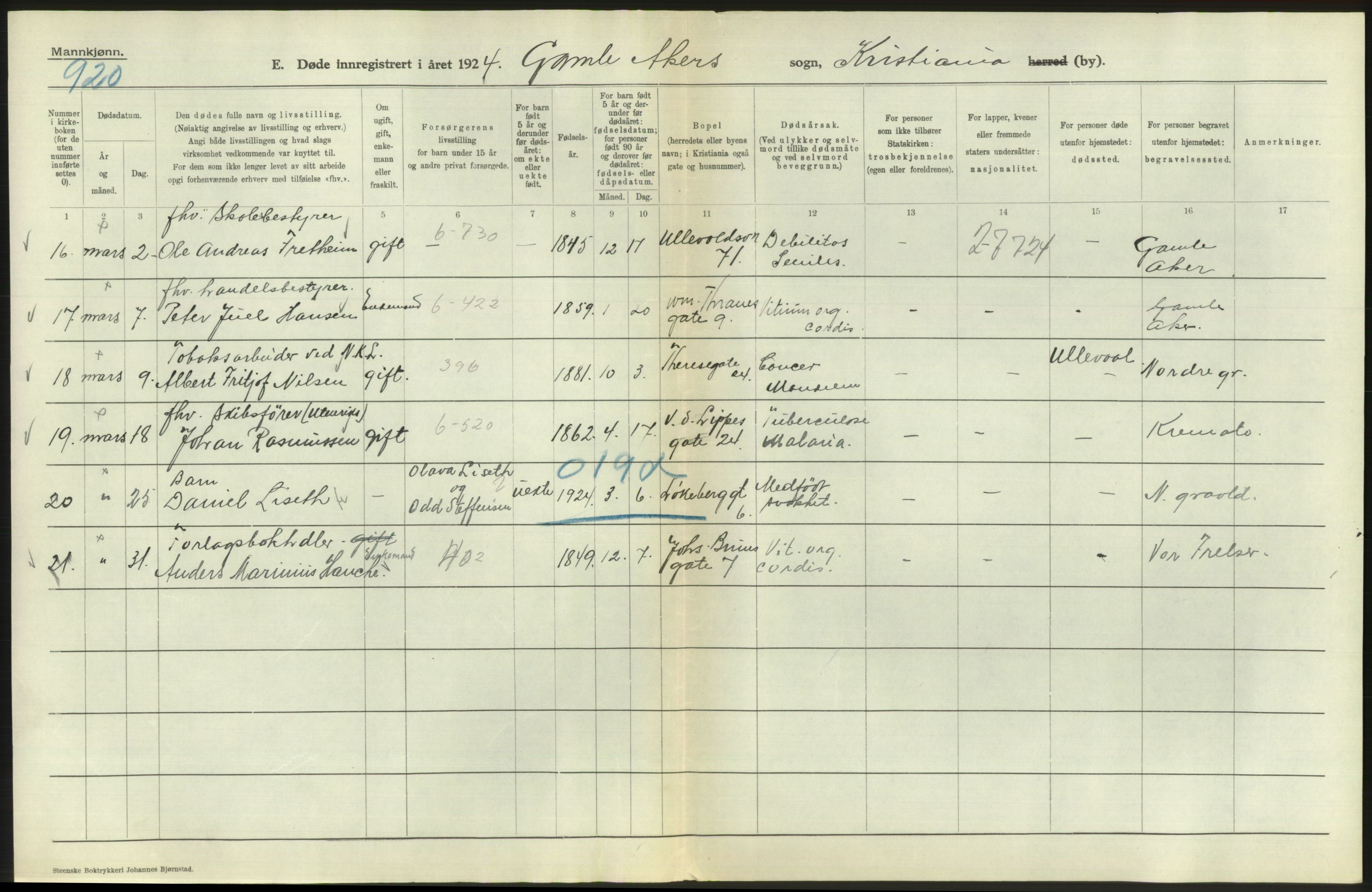 Statistisk sentralbyrå, Sosiodemografiske emner, Befolkning, RA/S-2228/D/Df/Dfc/Dfcd/L0008: Kristiania: Døde menn, 1924, p. 186