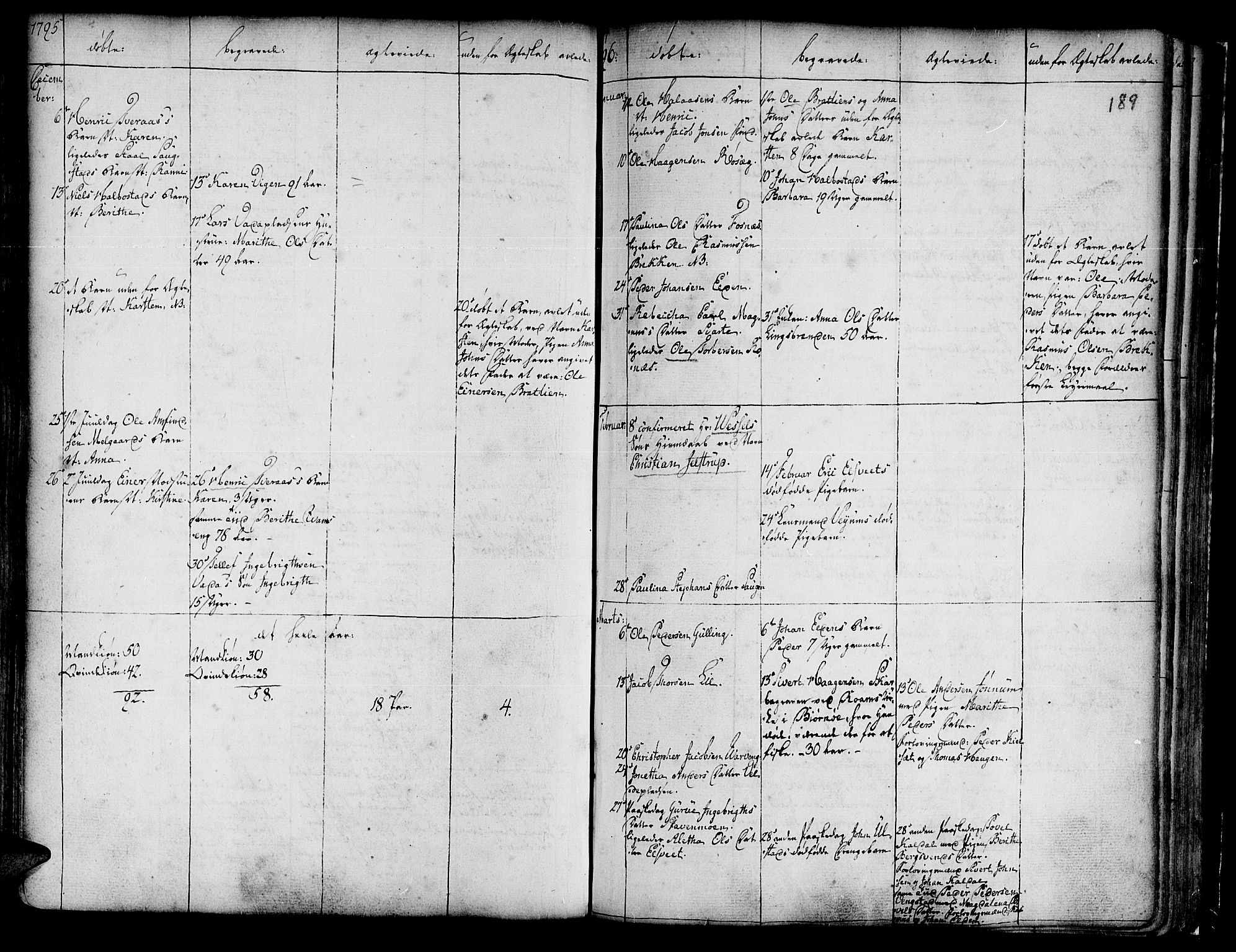 Ministerialprotokoller, klokkerbøker og fødselsregistre - Nord-Trøndelag, SAT/A-1458/741/L0385: Parish register (official) no. 741A01, 1722-1815, p. 189