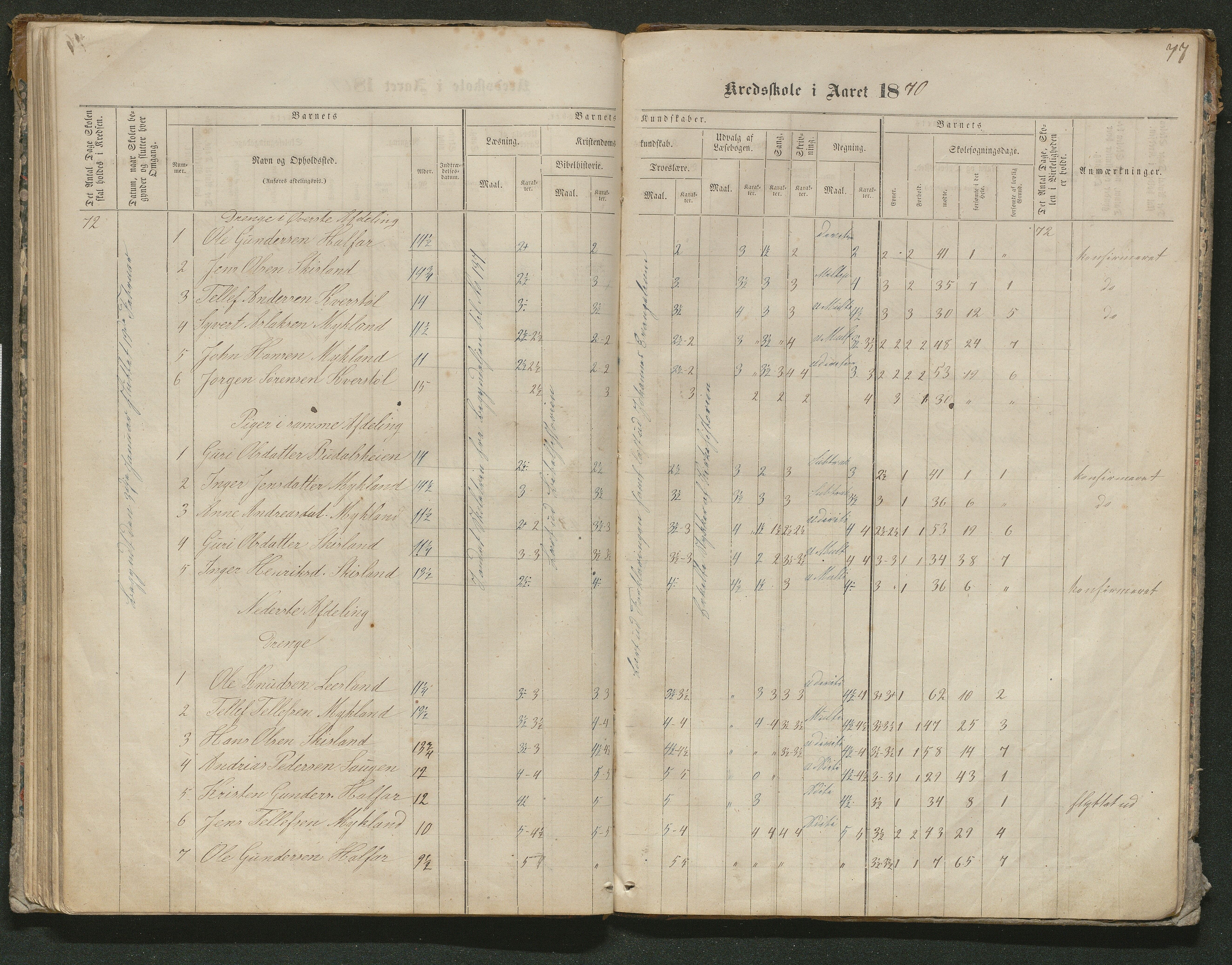 Iveland kommune, De enkelte kretsene/Skolene, AAKS/KA0935-550/A_10/L0005: Skoleprotokoll for Frøyså og Mykland krets, 1864-1881, p. 77