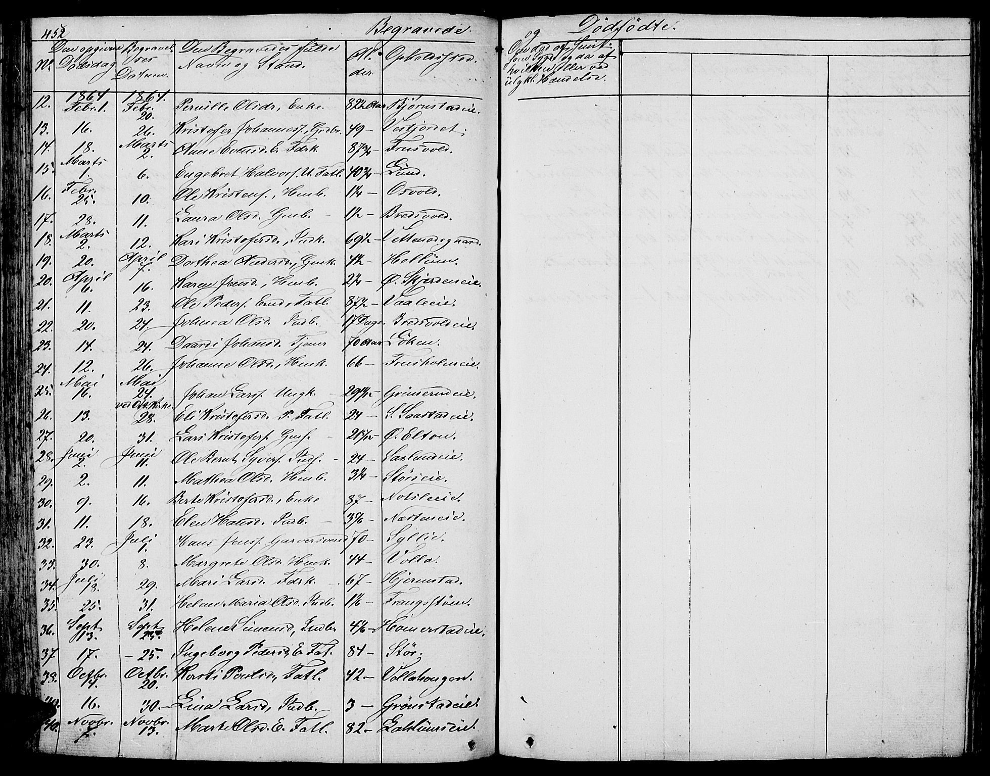 Stange prestekontor, AV/SAH-PREST-002/L/L0003: Parish register (copy) no. 3, 1840-1864, p. 452