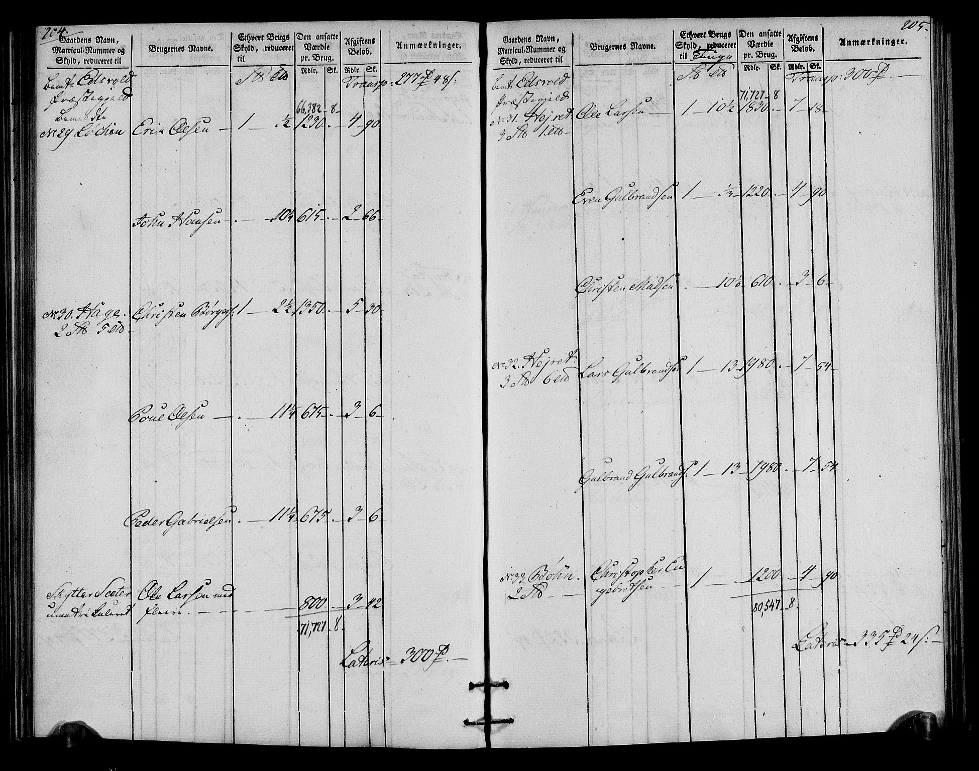 Rentekammeret inntil 1814, Realistisk ordnet avdeling, AV/RA-EA-4070/N/Ne/Nea/L0023: Øvre Romerike fogderi. Oppebørselsregister, 1803-1804, p. 104