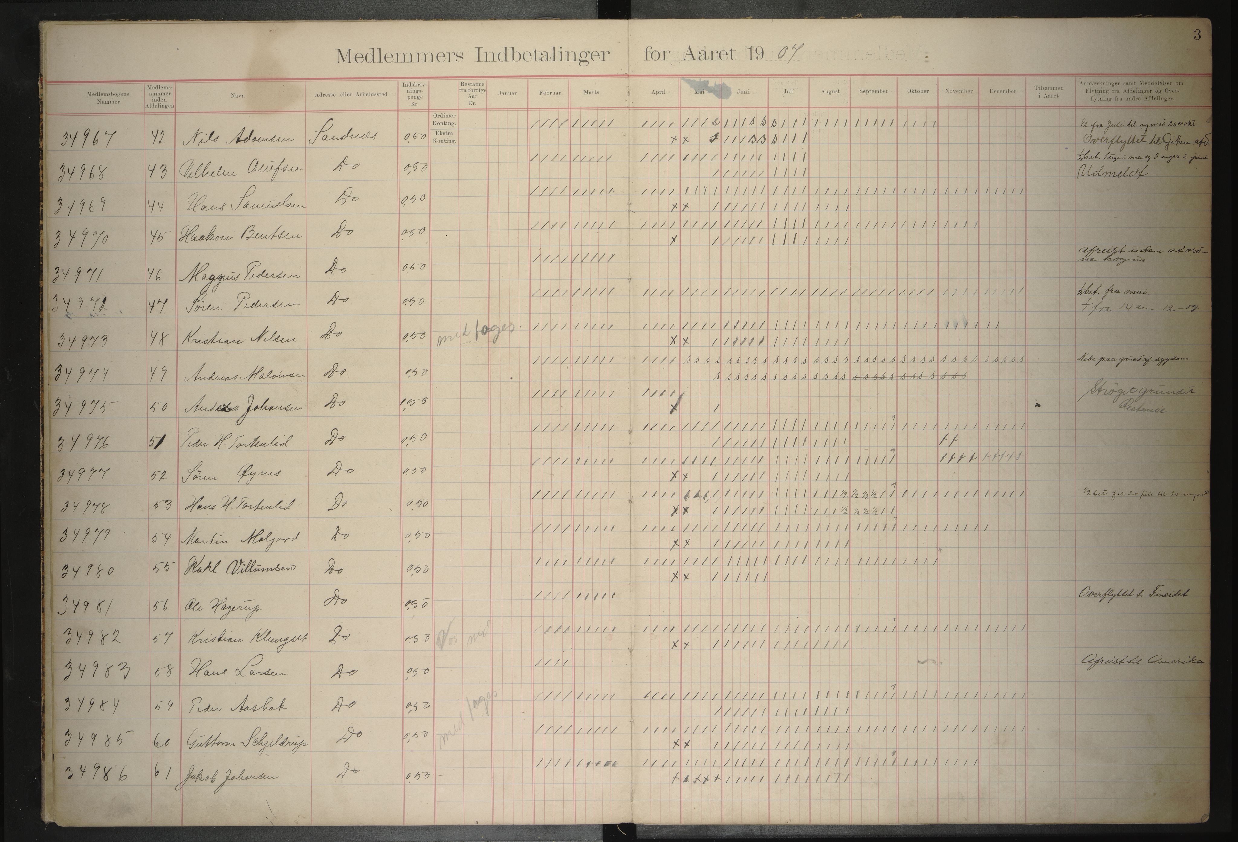 Sandnes arbeiderforening avd. 221 av Norsk Arbeidsmandsforbund, AIN/A23-115/P/Pa/L0001: Medlemsprotokoll, 1907-1910