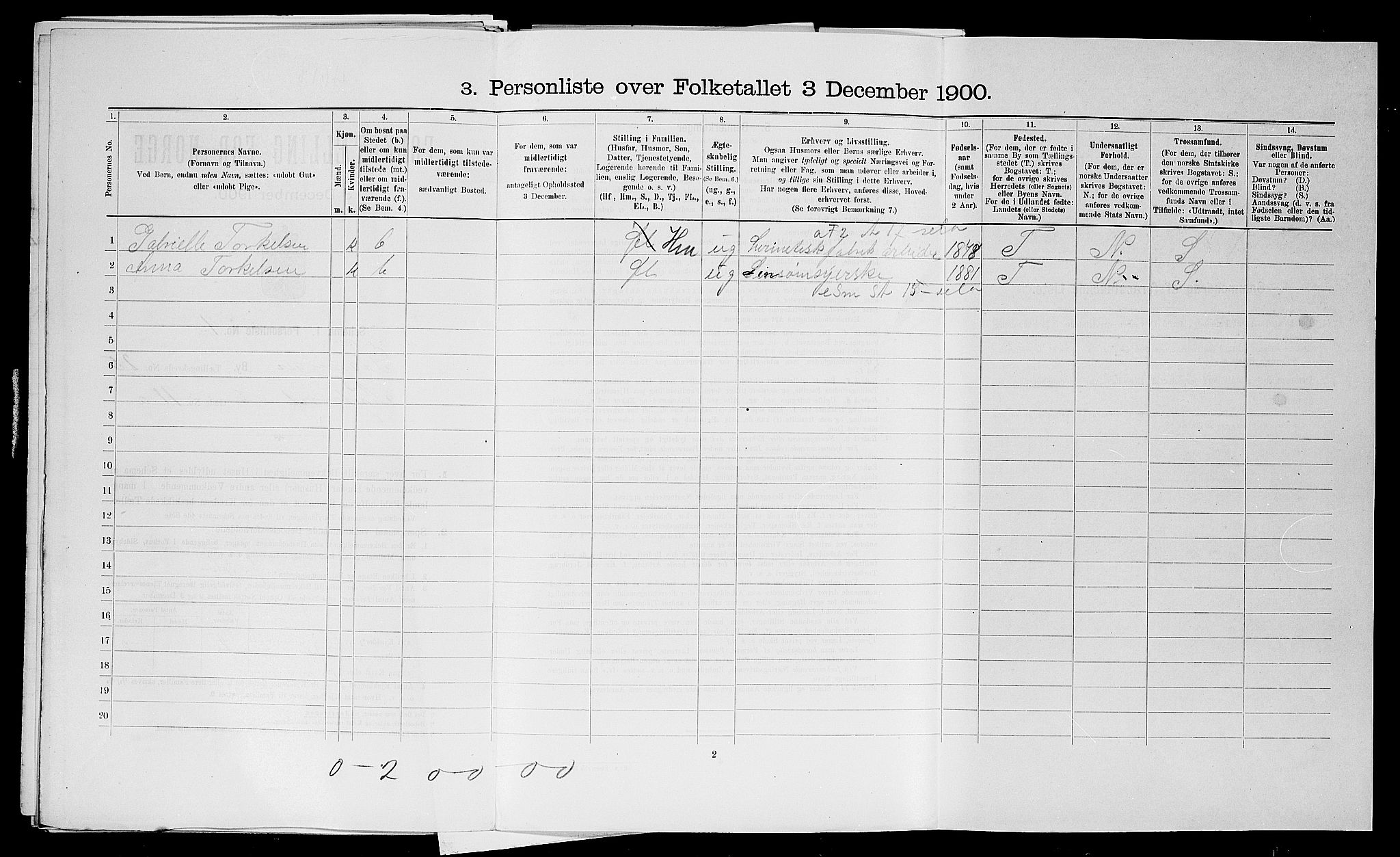SAST, 1900 census for Stavanger, 1900, p. 9800