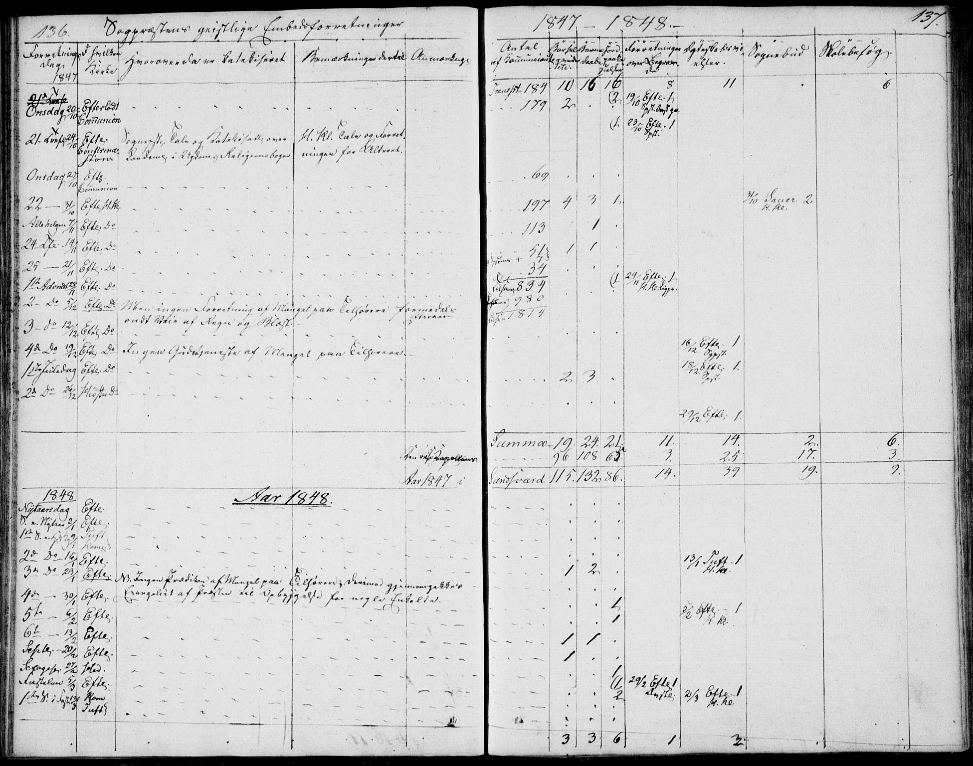 Sandsvær kirkebøker, AV/SAKO-A-244/F/Fa/L0003: Parish register (official) no. I 3, 1809-1817, p. 136-137