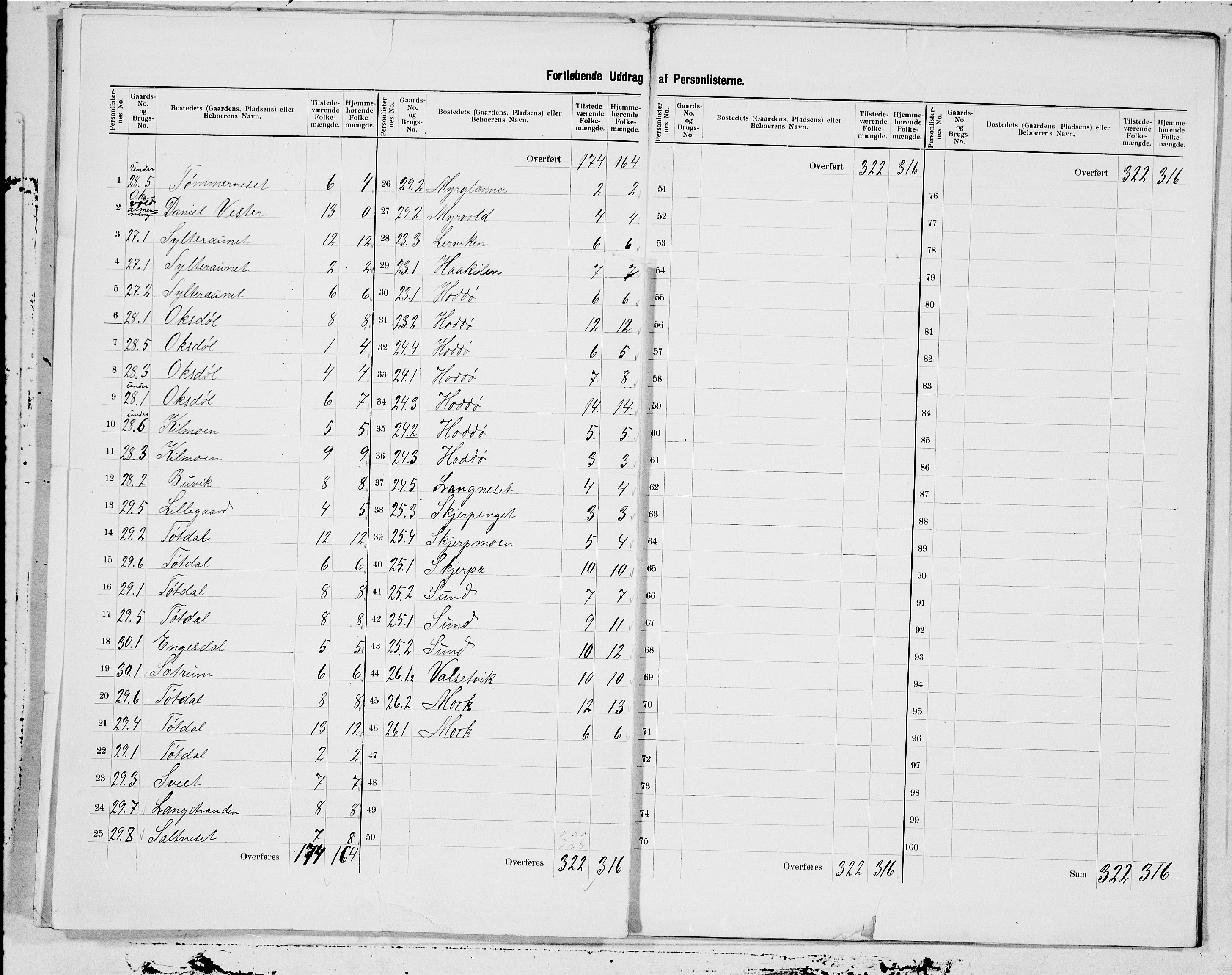 SAT, 1900 census for Fosnes, 1900, p. 3